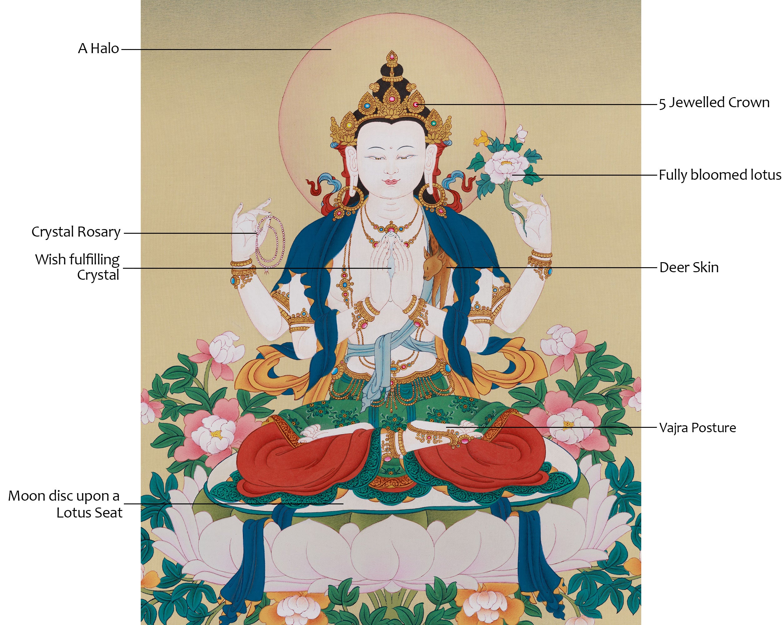 Spiritual Thangka Of Four-Armed Chenrezig | Avalokiteshvara Art | Meditation Altar