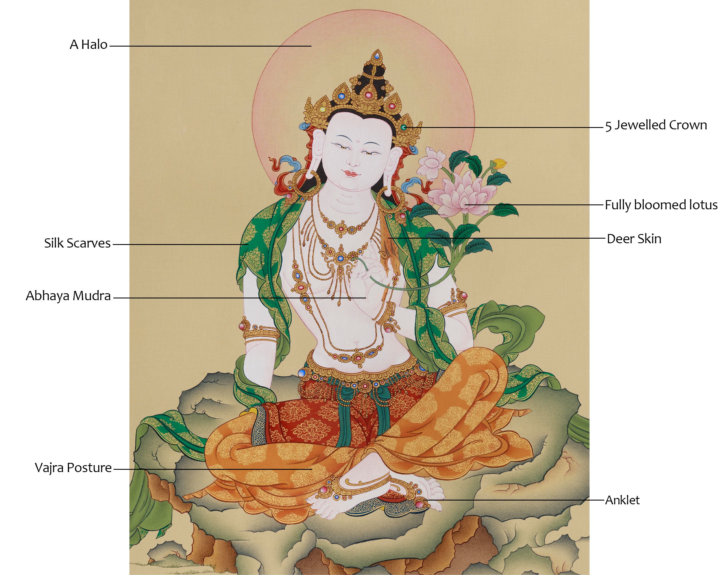Traditional Thangka of Two-Armed Chenrezig | A Pure Expression of Compassion