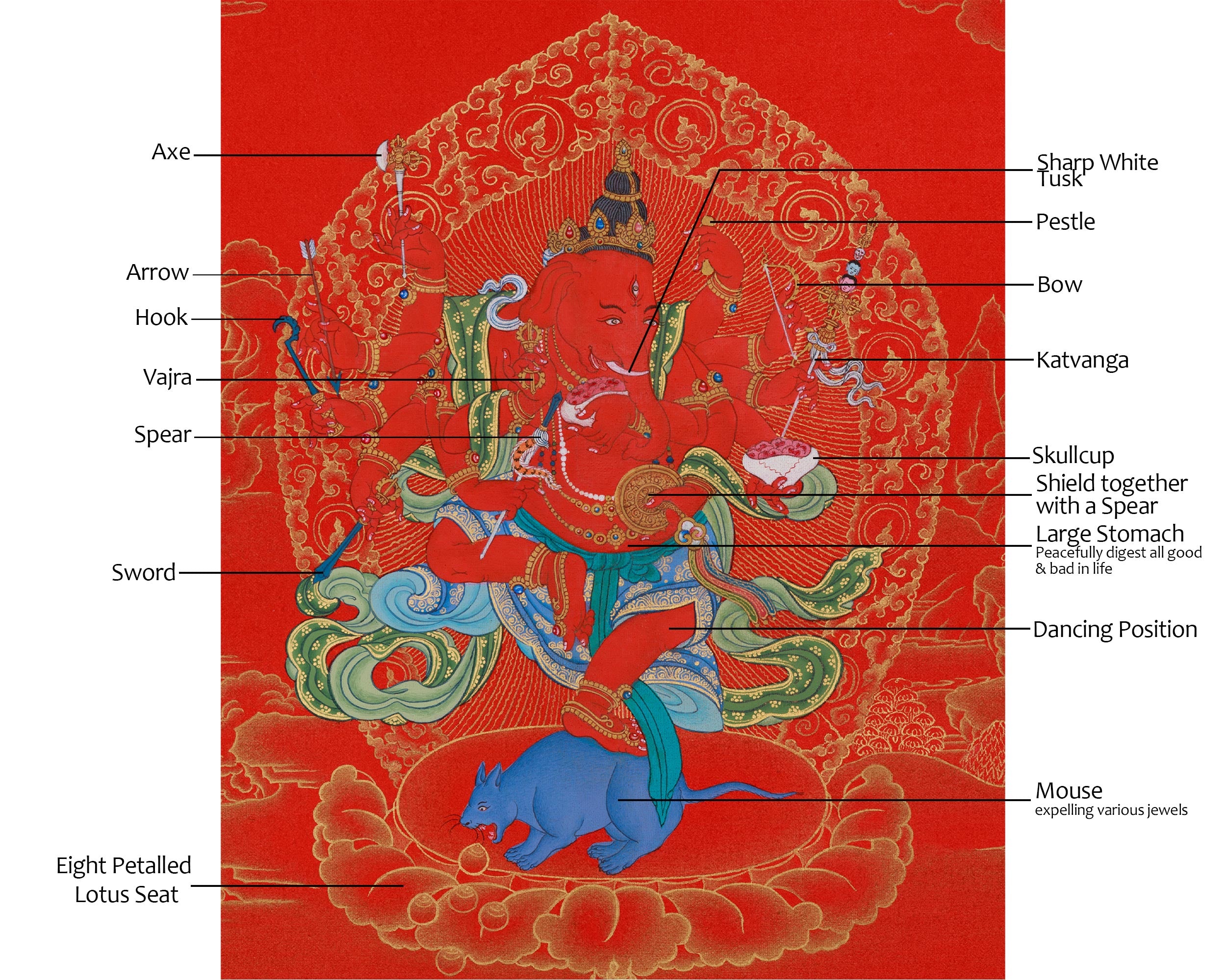 Traditional Thangka of Ganesha | Divine Remover of Obstacles