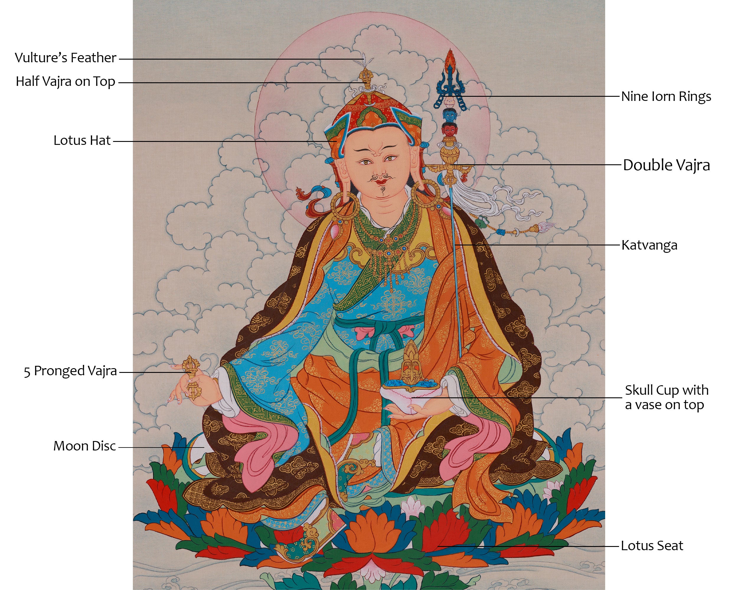 Lotus-Born Guru Rinpoche Art | Tibetan Himalayan Thangka | Spiritual Altar