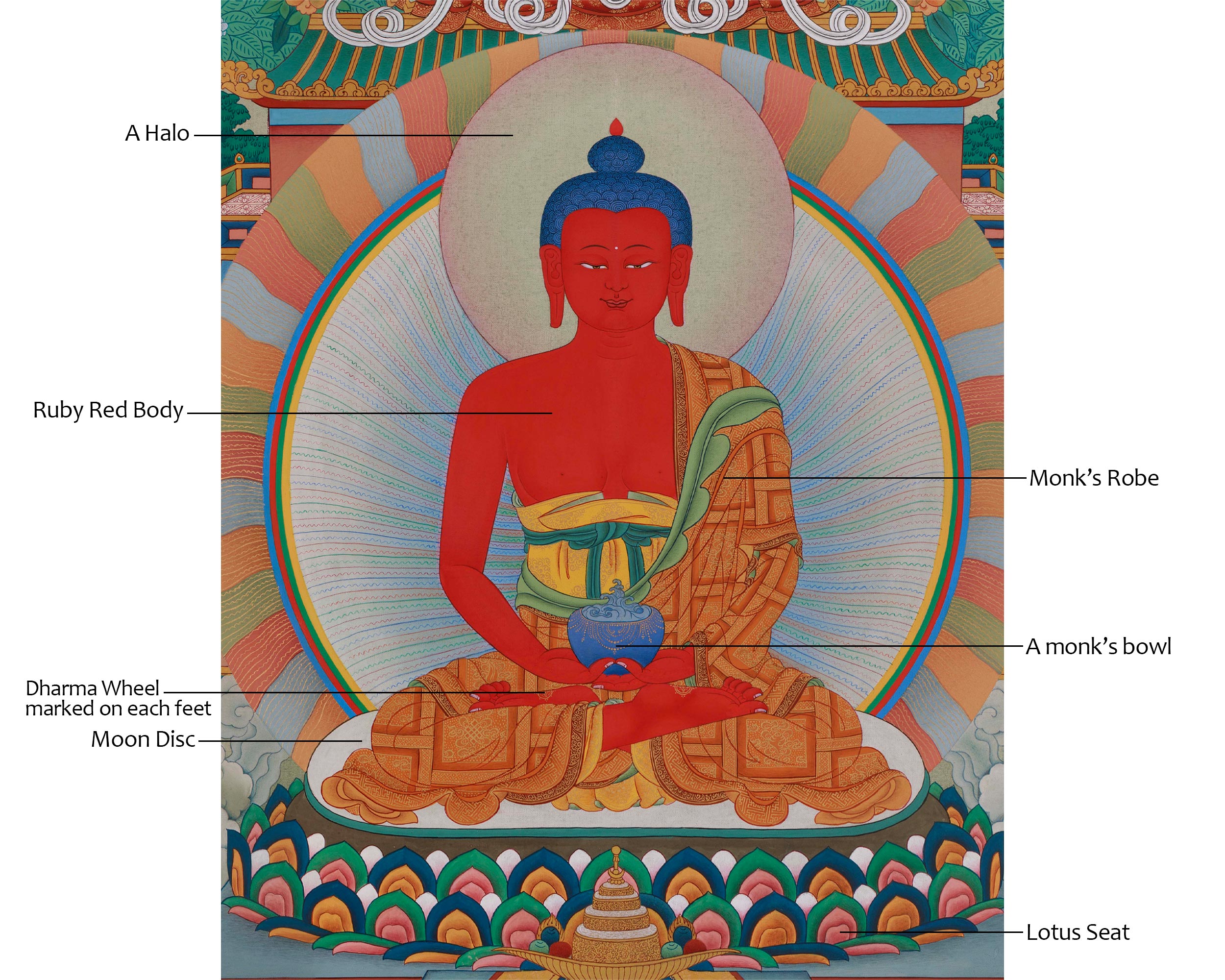 Traditional Amitabha Singham Thangka | Tibetan Buddhist Art