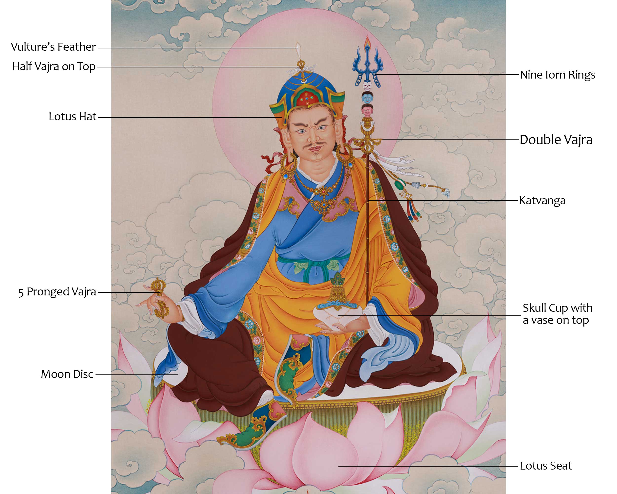 Religious Thangka Of Guru Rinpoche | Padmasambhava | Spiritual Art