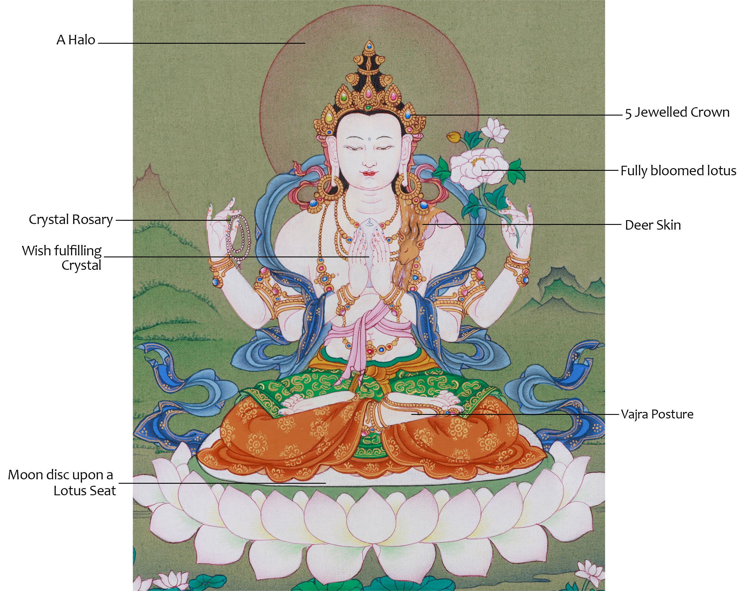 Traditional Four-Armed Avalokiteshvara Thangka | Chenrezig Painting