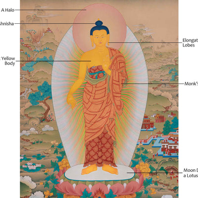 Standing Siddhartha Gautama Thangka | Founder of Buddhism