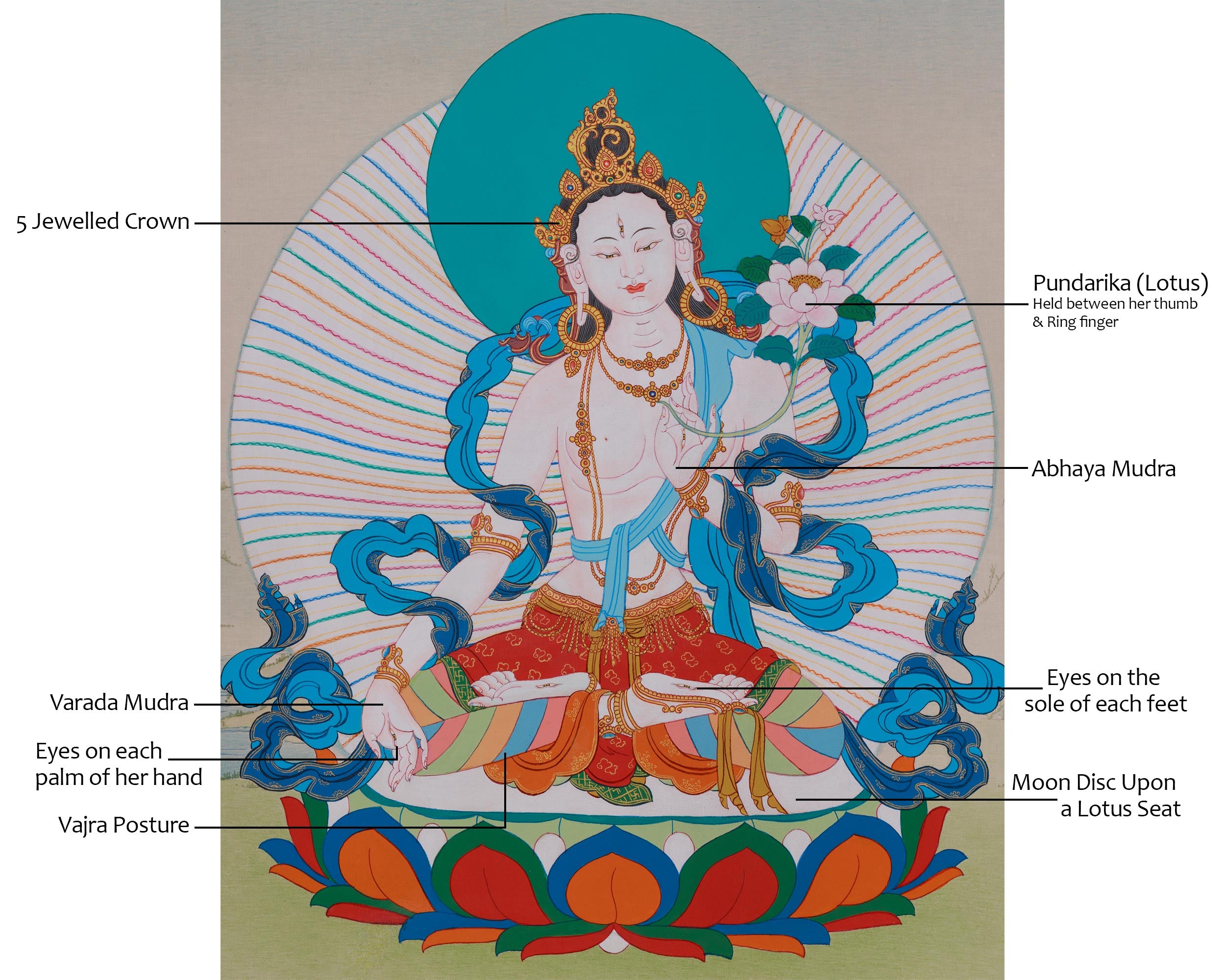 Sacred White Tara Art | Symbolizing Healing, Awareness, and Enlightened Grace