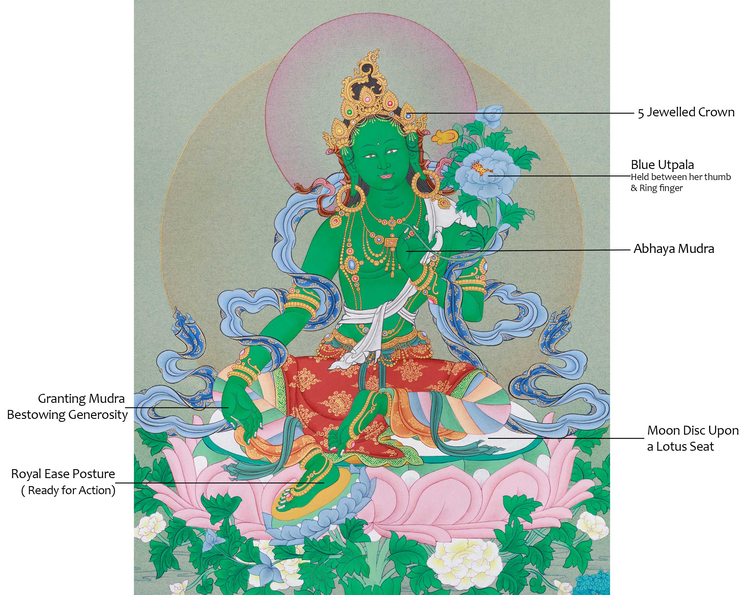 Buddhist Goddess Arya Tara Thangka | The Divine Mother of All Buddhas