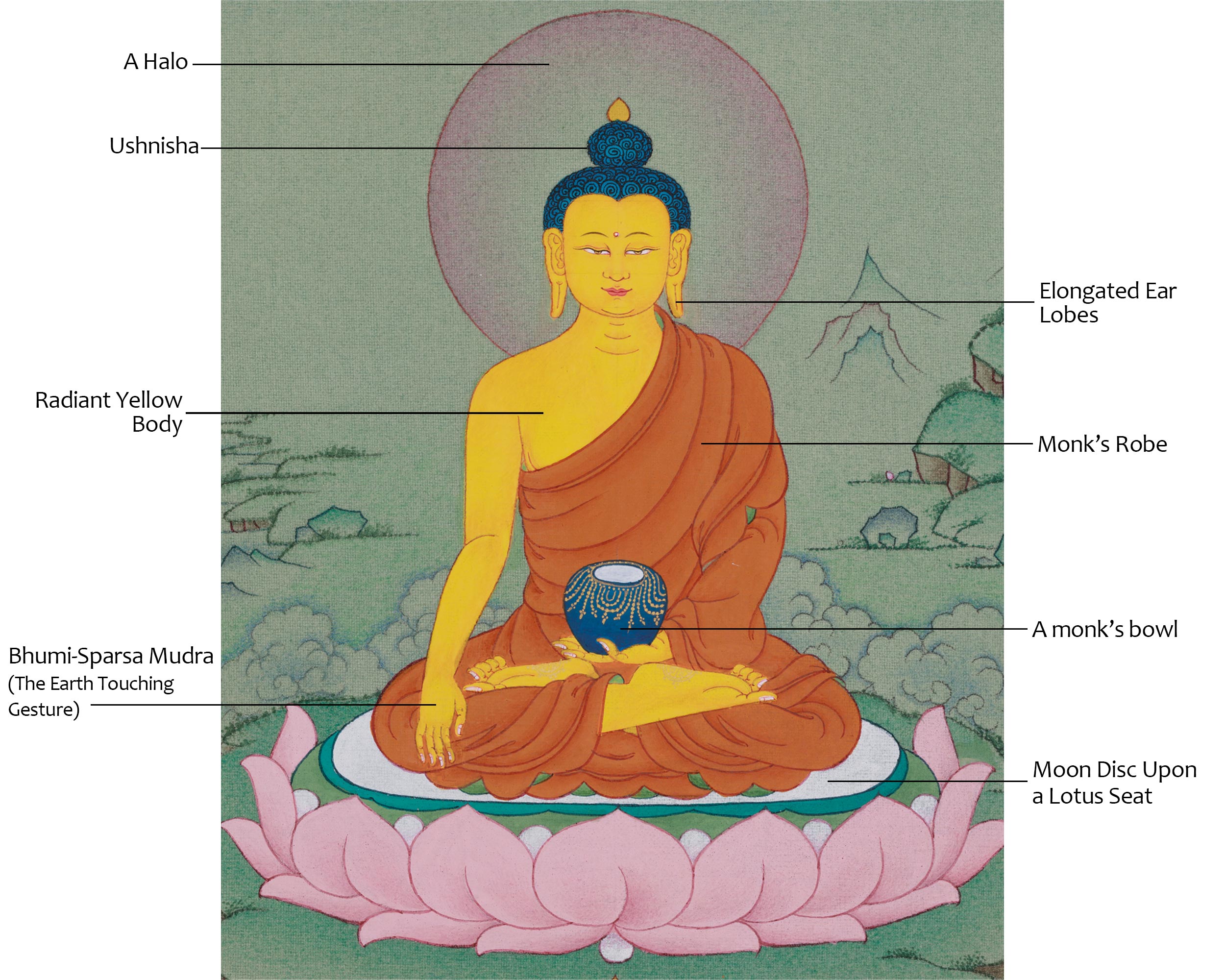 Buddhist Tradition Shakyamuni Buddha Thangka | Dharma Teacher
