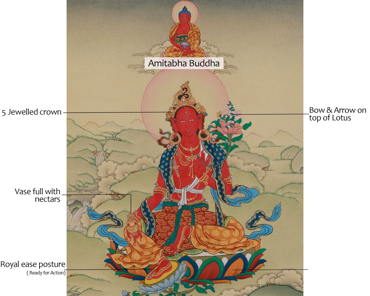 Vajrayana Deity Red Tara Thangka | Tibetan Deity of Compassionate Power