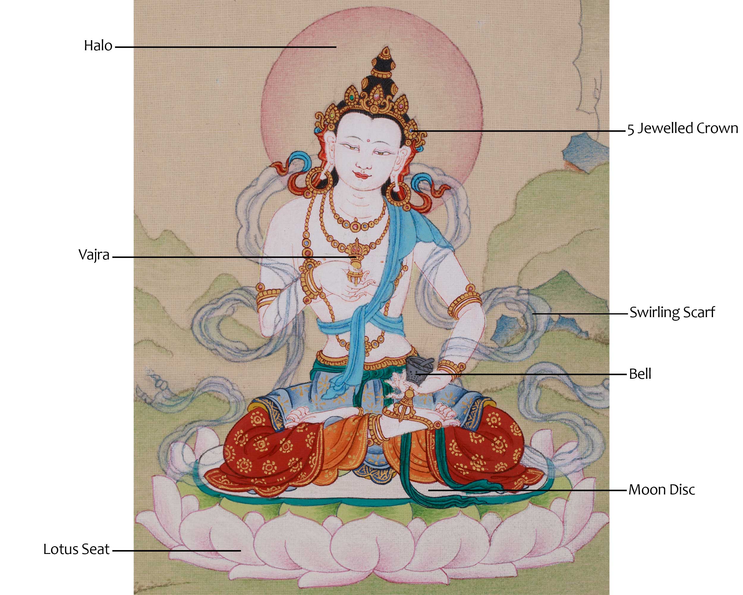 Buddhist Deity Vajrasattva Thangka | A Sacred Path to Purification and Enlightenment
