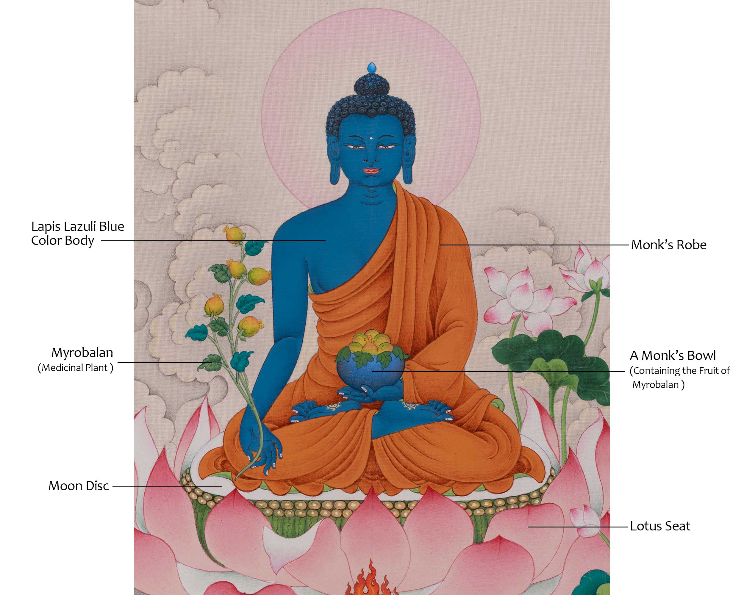 Healing Deity, Medicine Buddha Art | Baisajyaguru Thangka