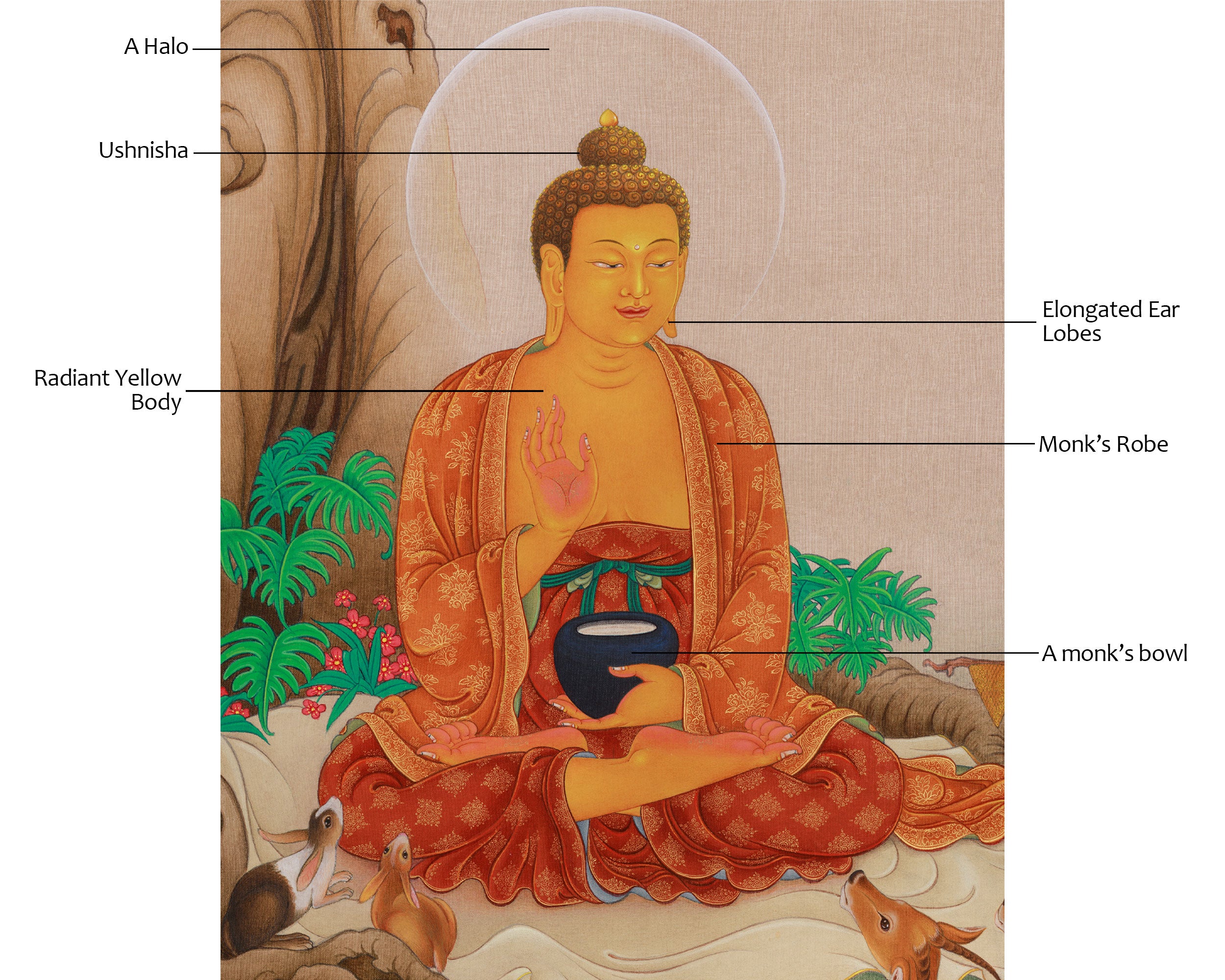Historical Siddhartha Gautama Buddha Thangka | Dharma Teacher Shakyamuni Buddha