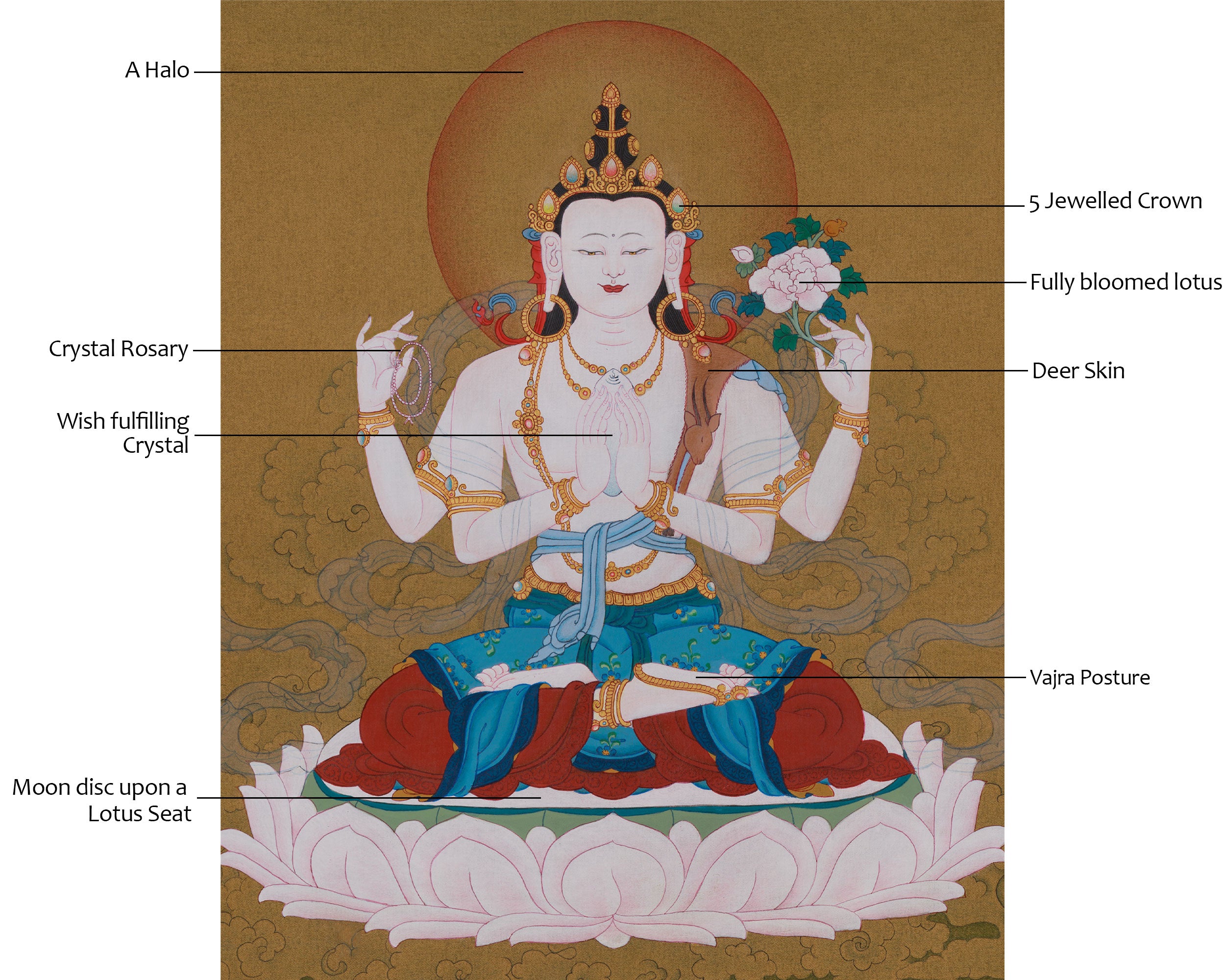 Chenrezig Spiritual Art | The Bodhisattva of Compassion | Avalokiteshvara Art