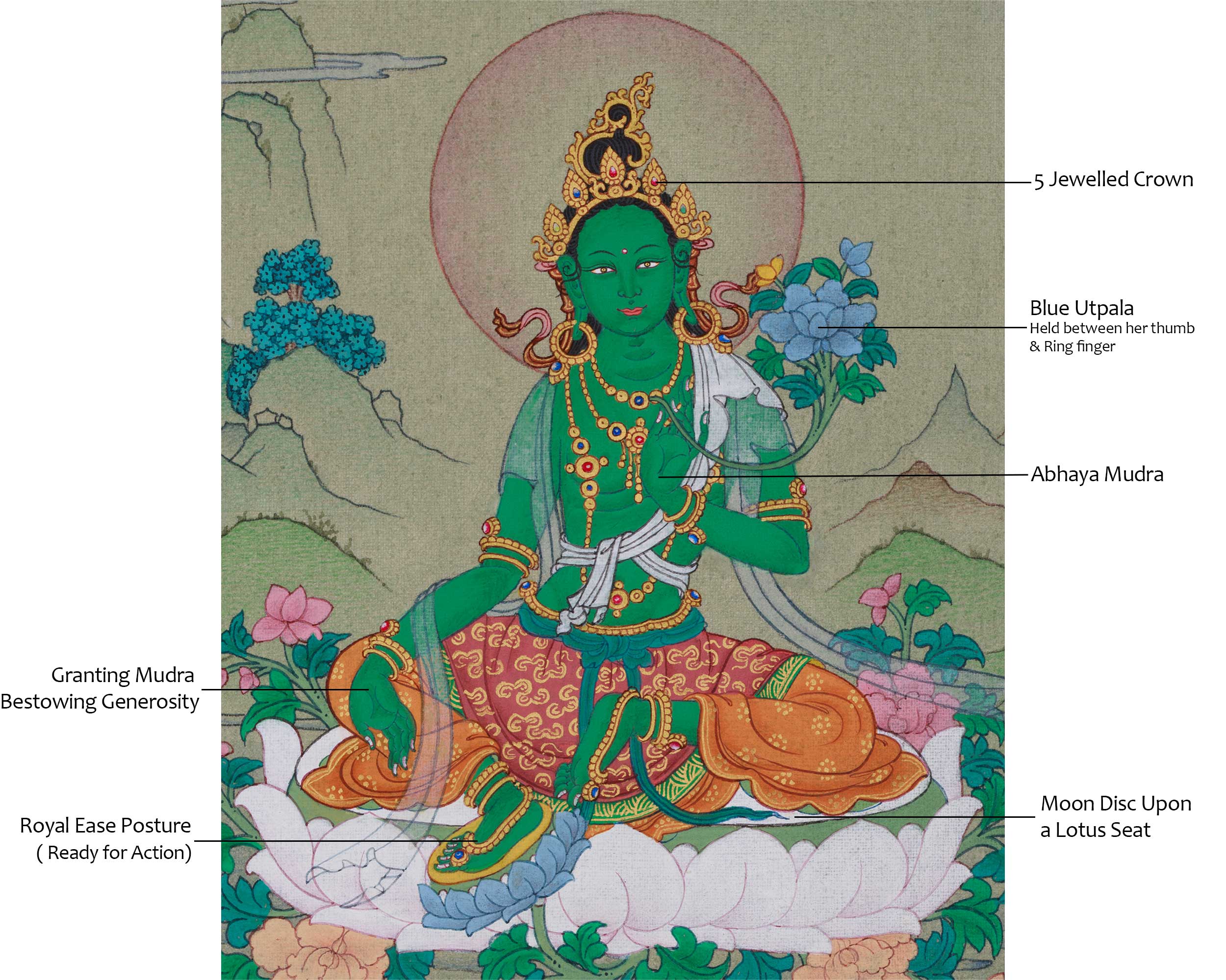 Mother of All Buddha Green Tara Thangka | A Sacred Source of Compassion and Protection