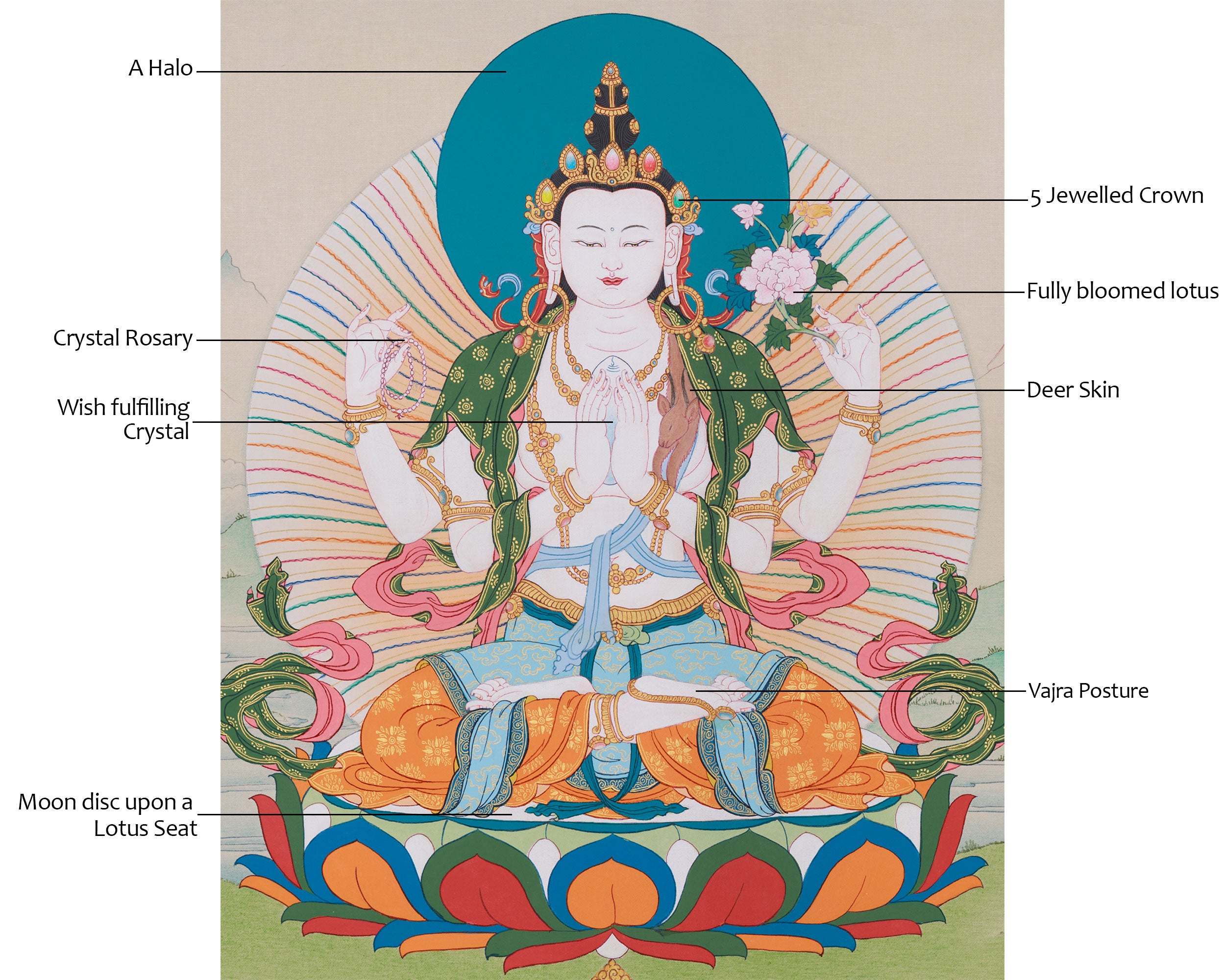 Hand-painted Thangka of Chenrezig | Bodhisattva of Infinite Compassion