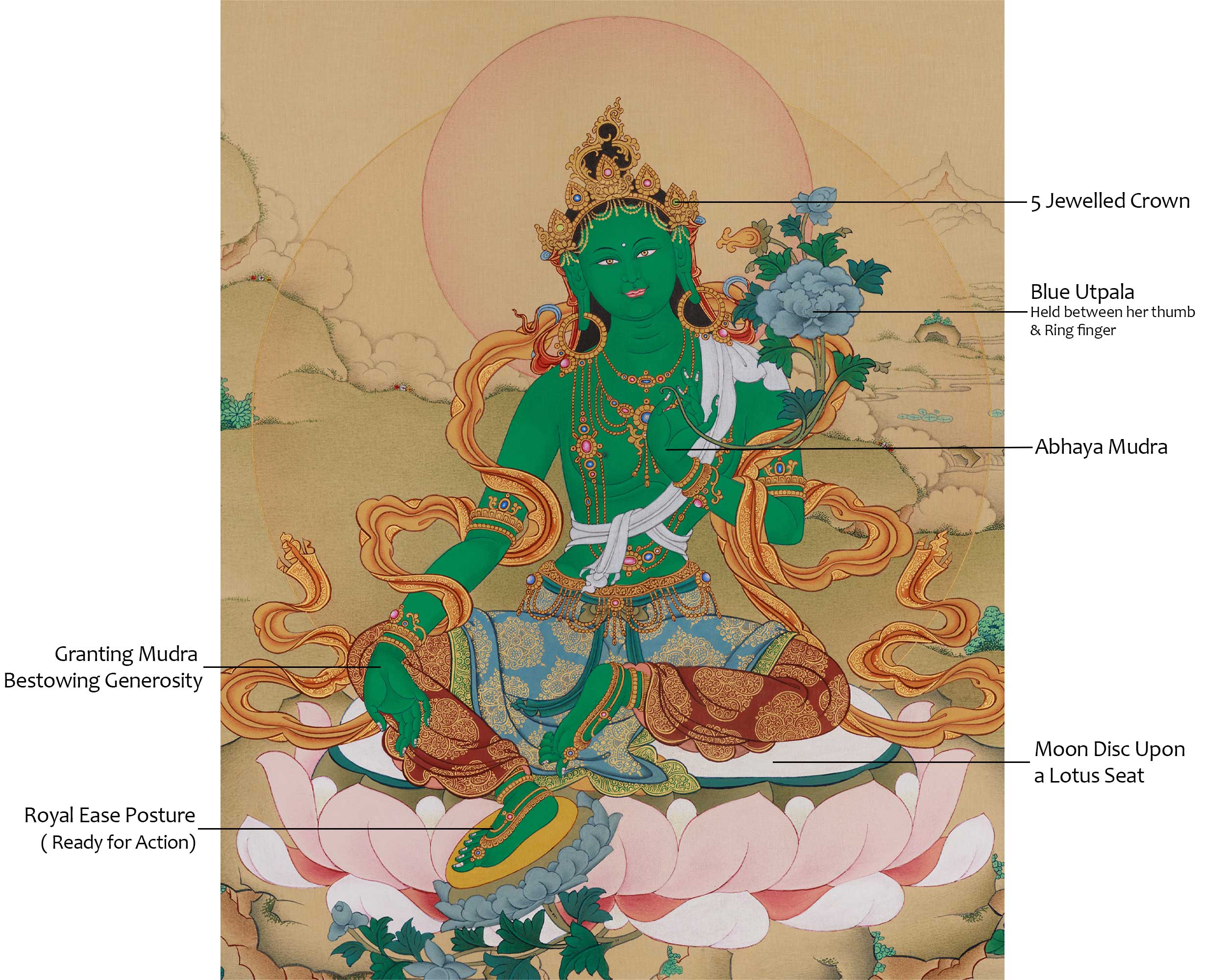 Green Tara: The Compassionate Goddess Thangka | Goddess of Liberation and Healing