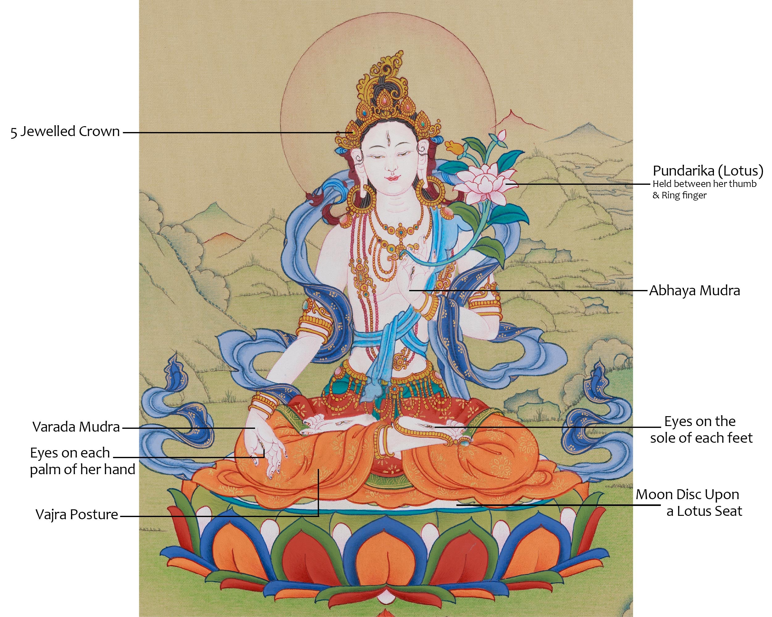 Himalayan Art Of White Tara | The Radiance of Divine Wisdom| Spiritual altar
