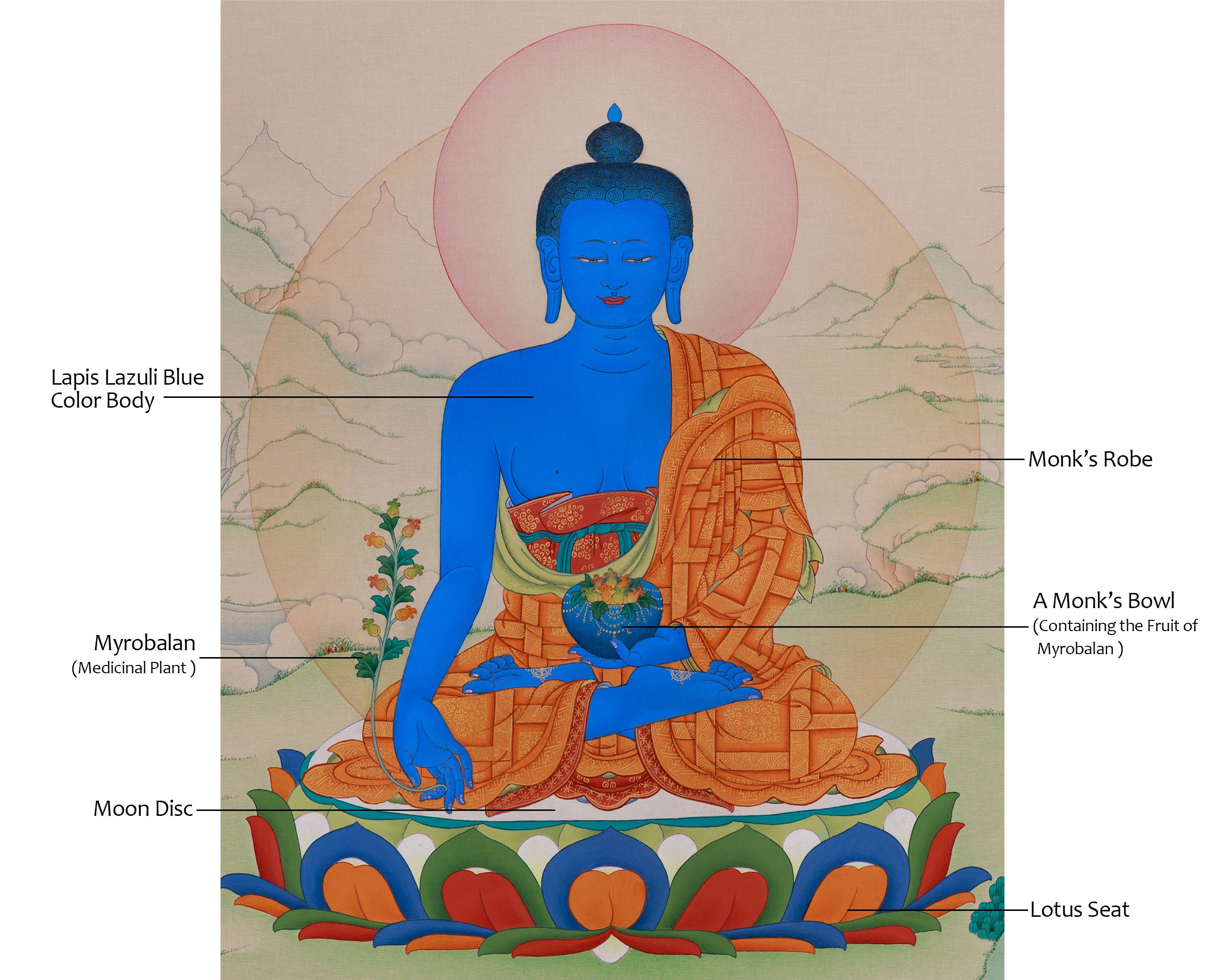 Divine Medicine Buddha Thangka | A Sacred Representation of Healing and Protection