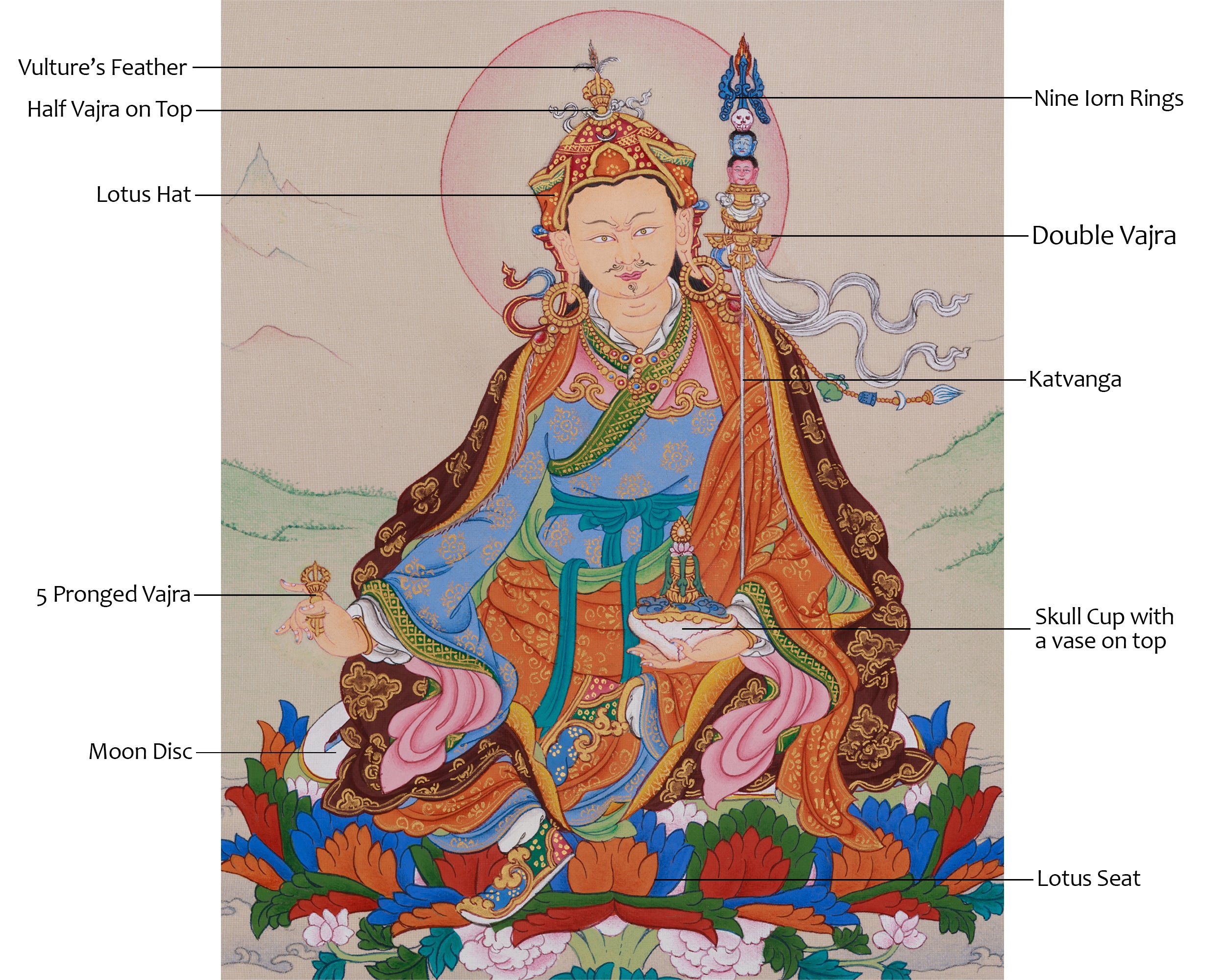 Divine Guru Rinpoche Thangka | Enlightenment Artwork