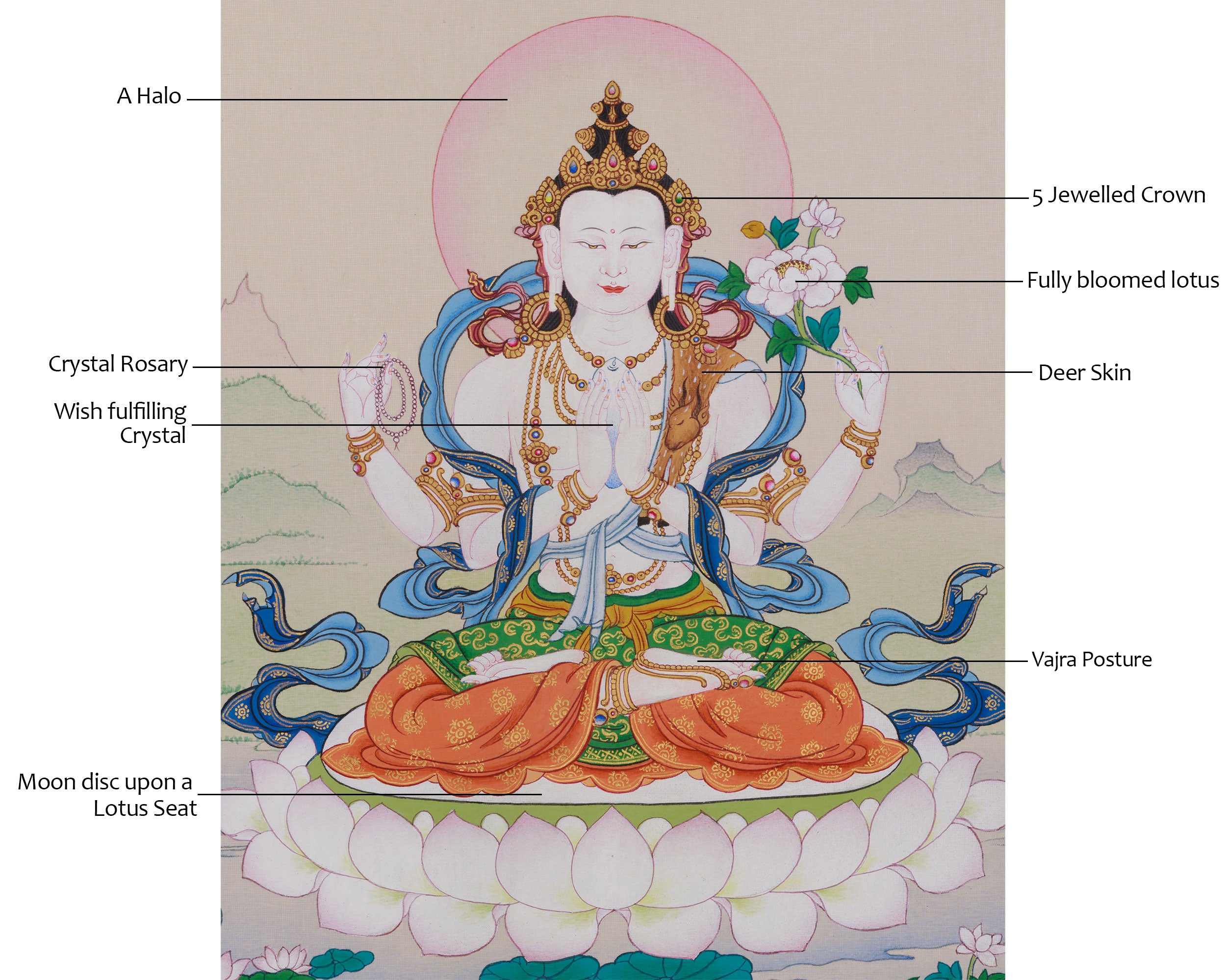 Chenrezig Compassionate Bodhisattva | Buddhist Deity | Home Decor