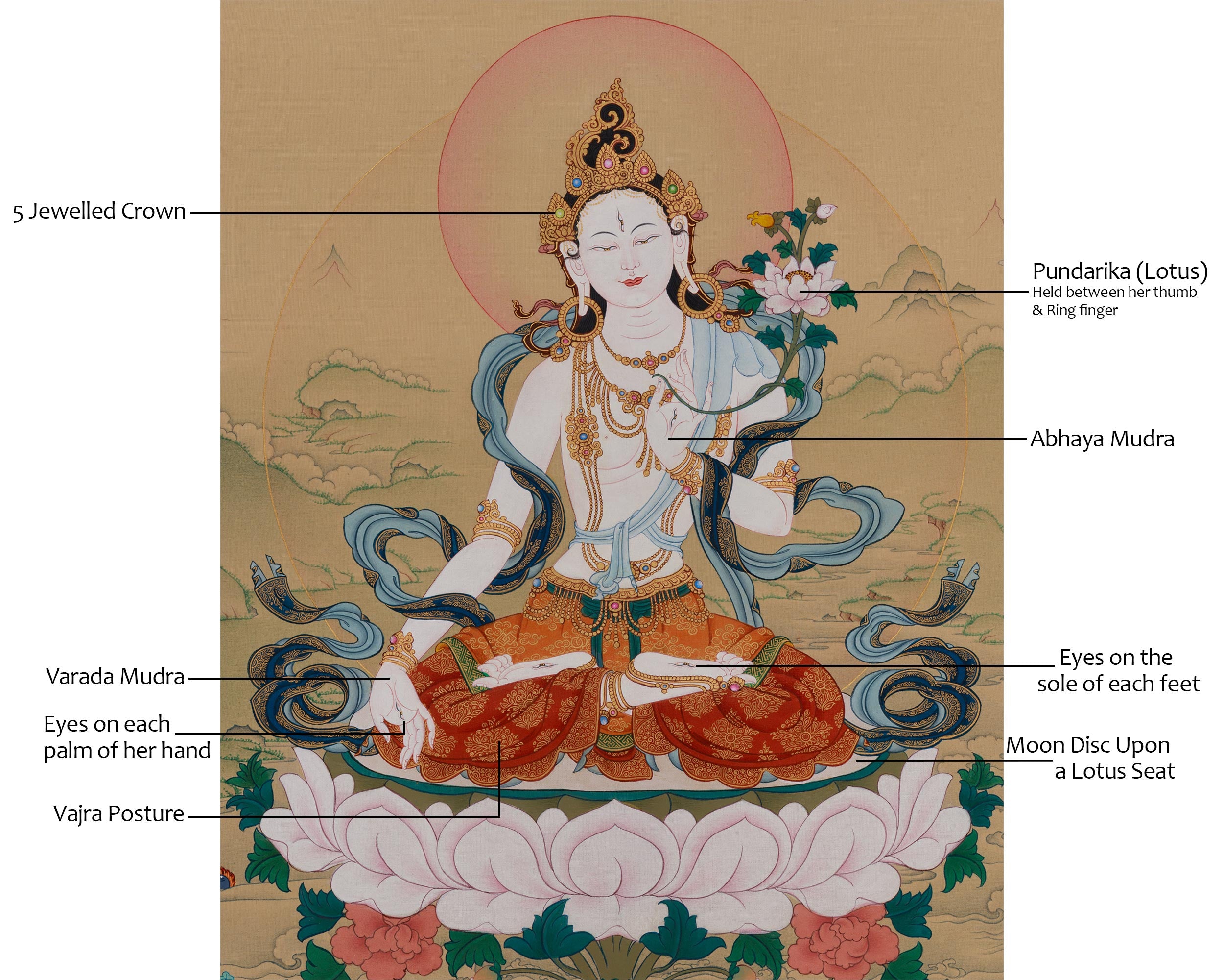 Vajrayana Deity White Tara Thangka | Sita Tara | Healing Deity