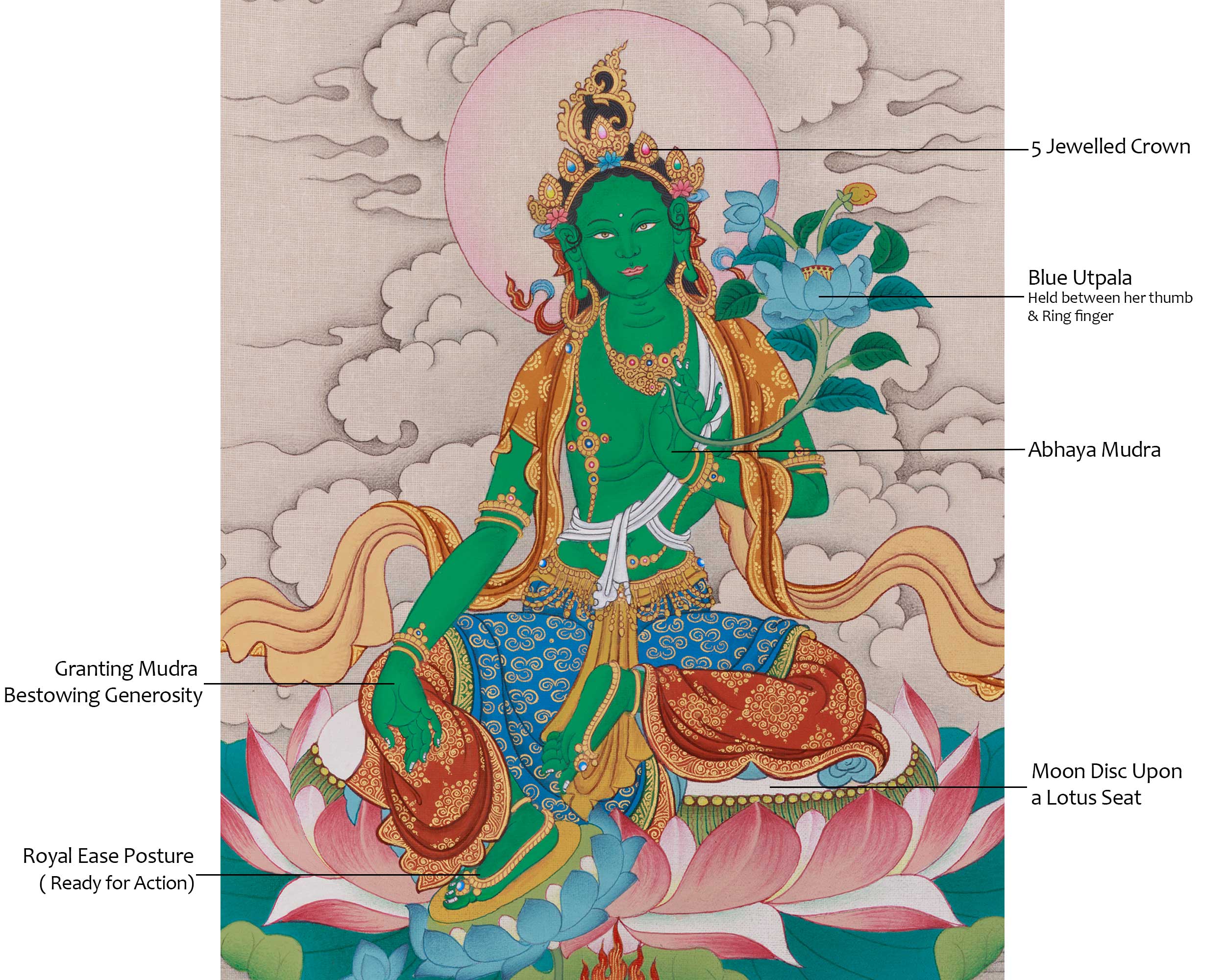 Green Tara Thangka Liberator of Suffering | Symbol of Compassion and Protection