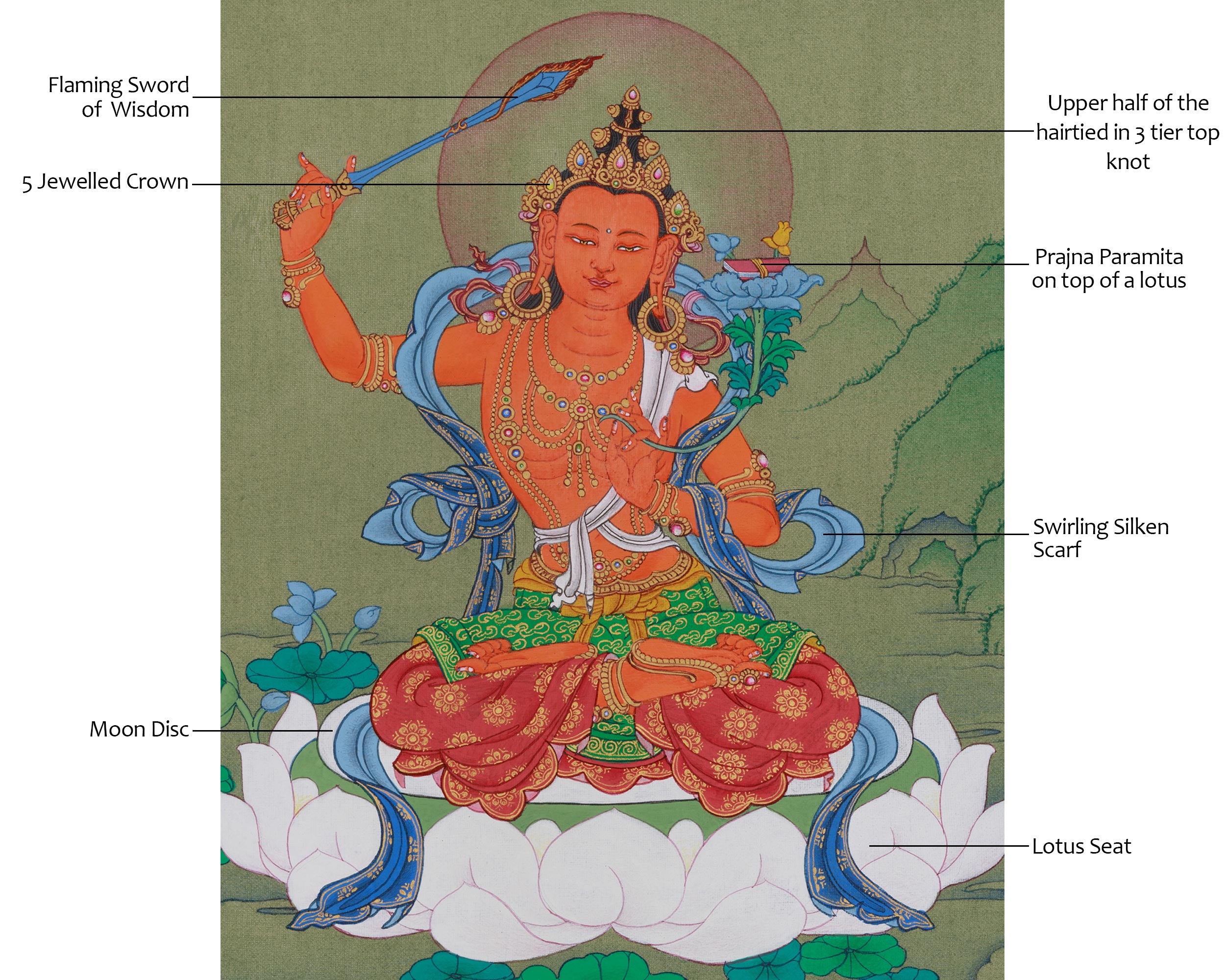 Traditional Buddhist Manjushri Thangka | Wisdom Deity | Himalayan Art