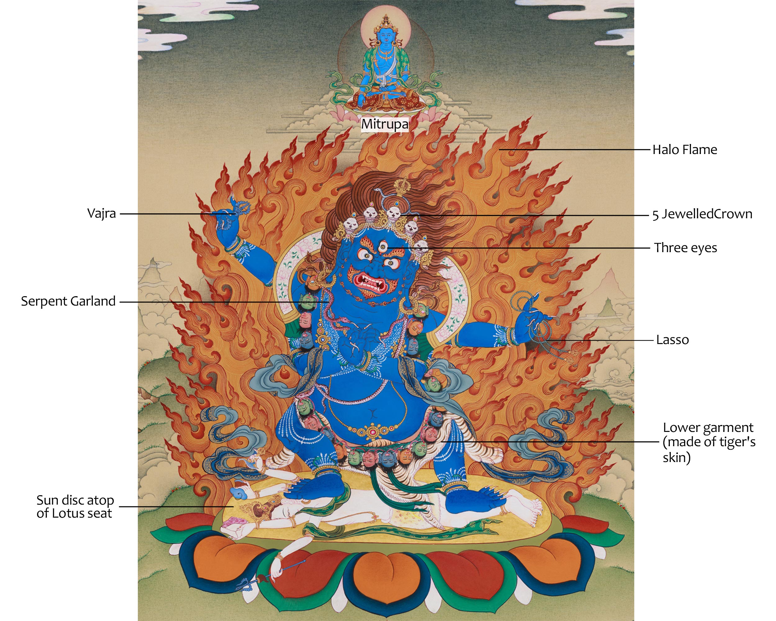 Traditional Thangka of Buta Damara With Mitrupa | Wrathful Bodhisattva Vajrapani