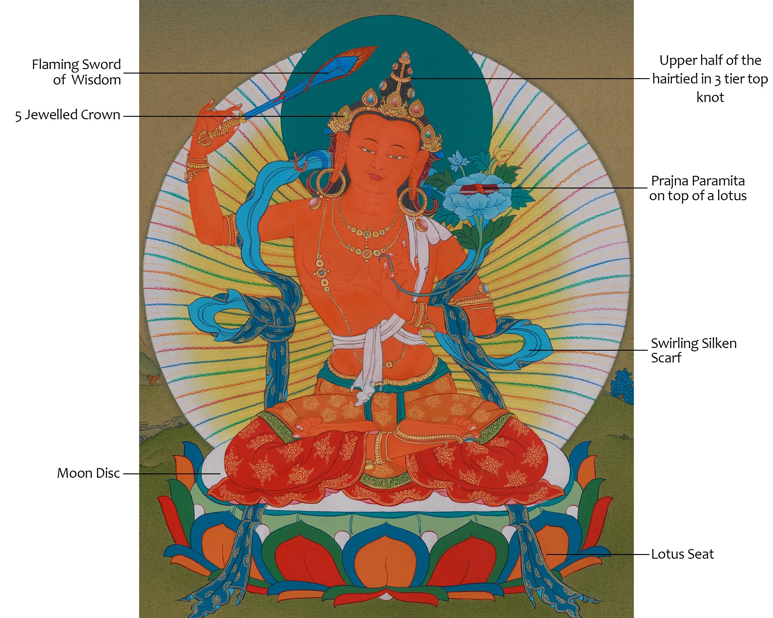 Buddhist Thangka of Manjushri | The Bodhisattva of Wisdom