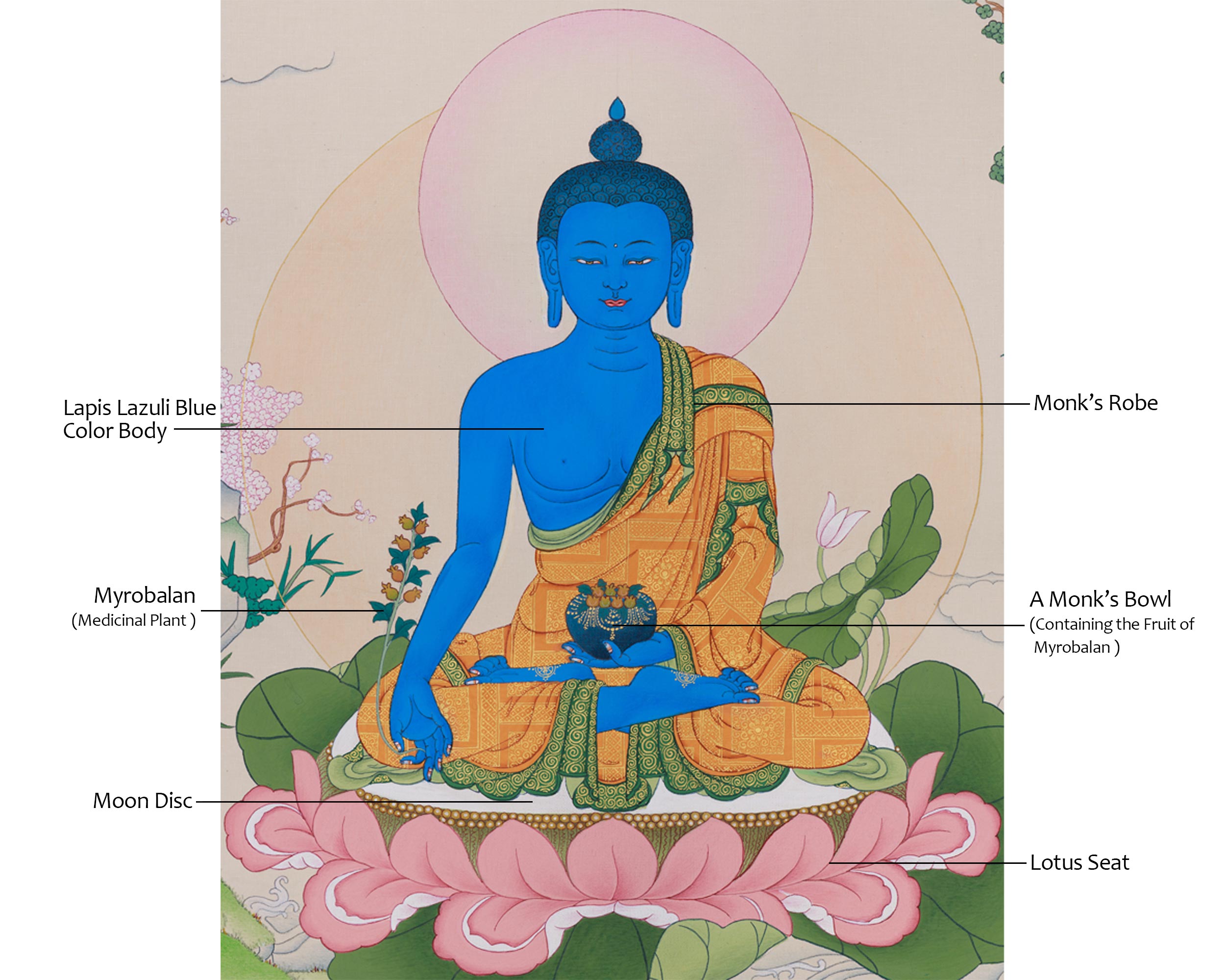 Healing Buddha Bhaisajyaguru Art | Medicine Buddha Thangka