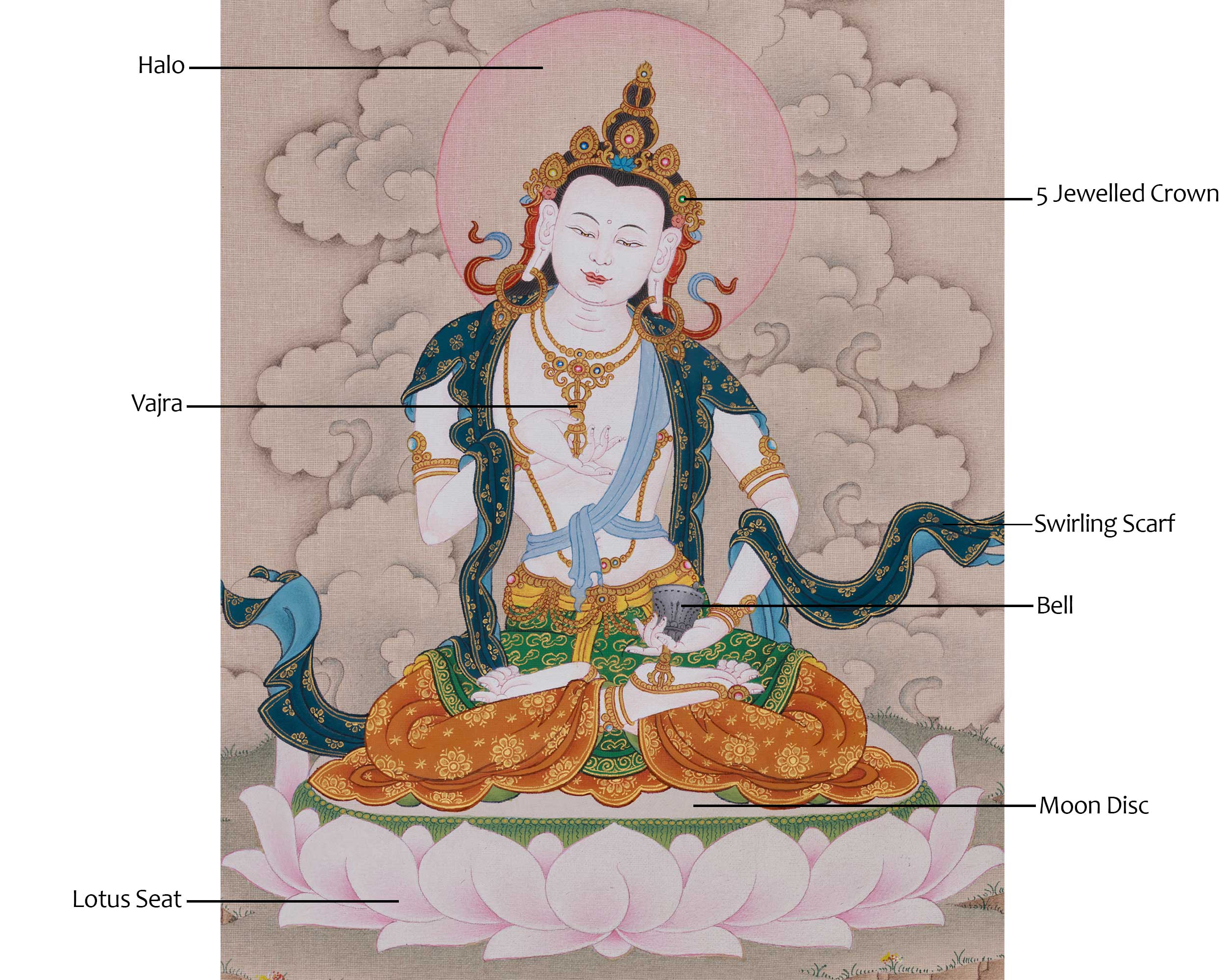 Himalayan Vajrasattva Thangka | The Bodhisattva of Purification