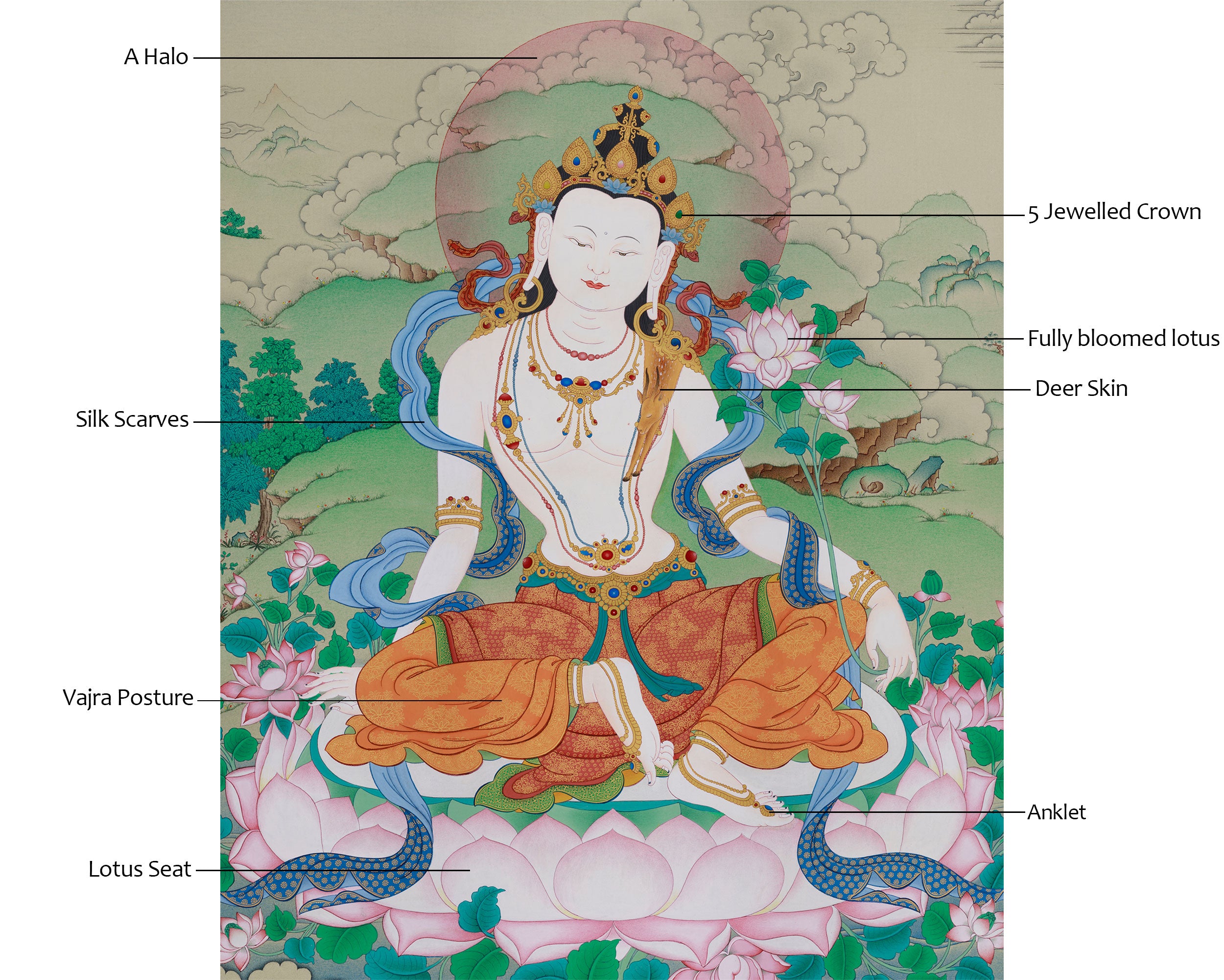 Two-Armed Chenrezig with Amitabha Buddha Thangka | Symbolizing Compassion, Pure Land Blessings