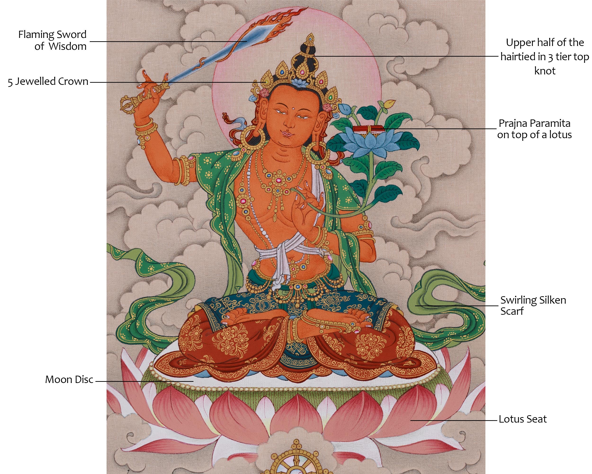 Manjushri Bodhisattva of Wisdom Deity Thangka | God of Swords