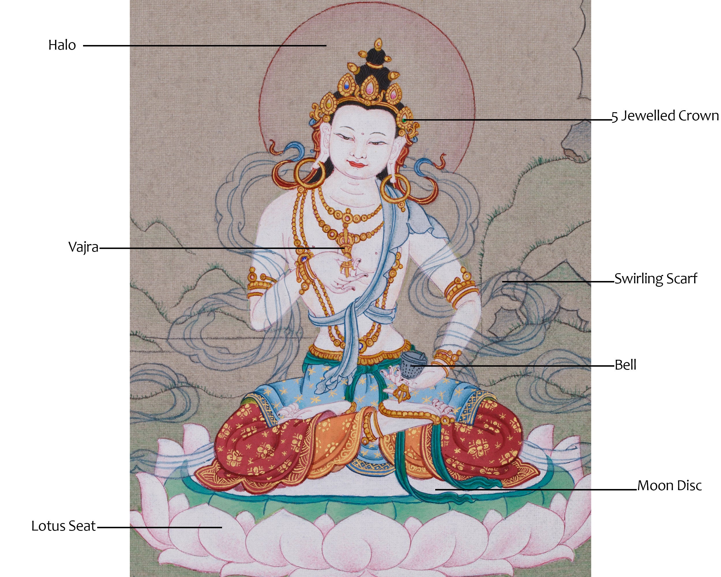 Dorje Sempa Painting | Vajrasattva Thangka | Cleansing of Negative Karma