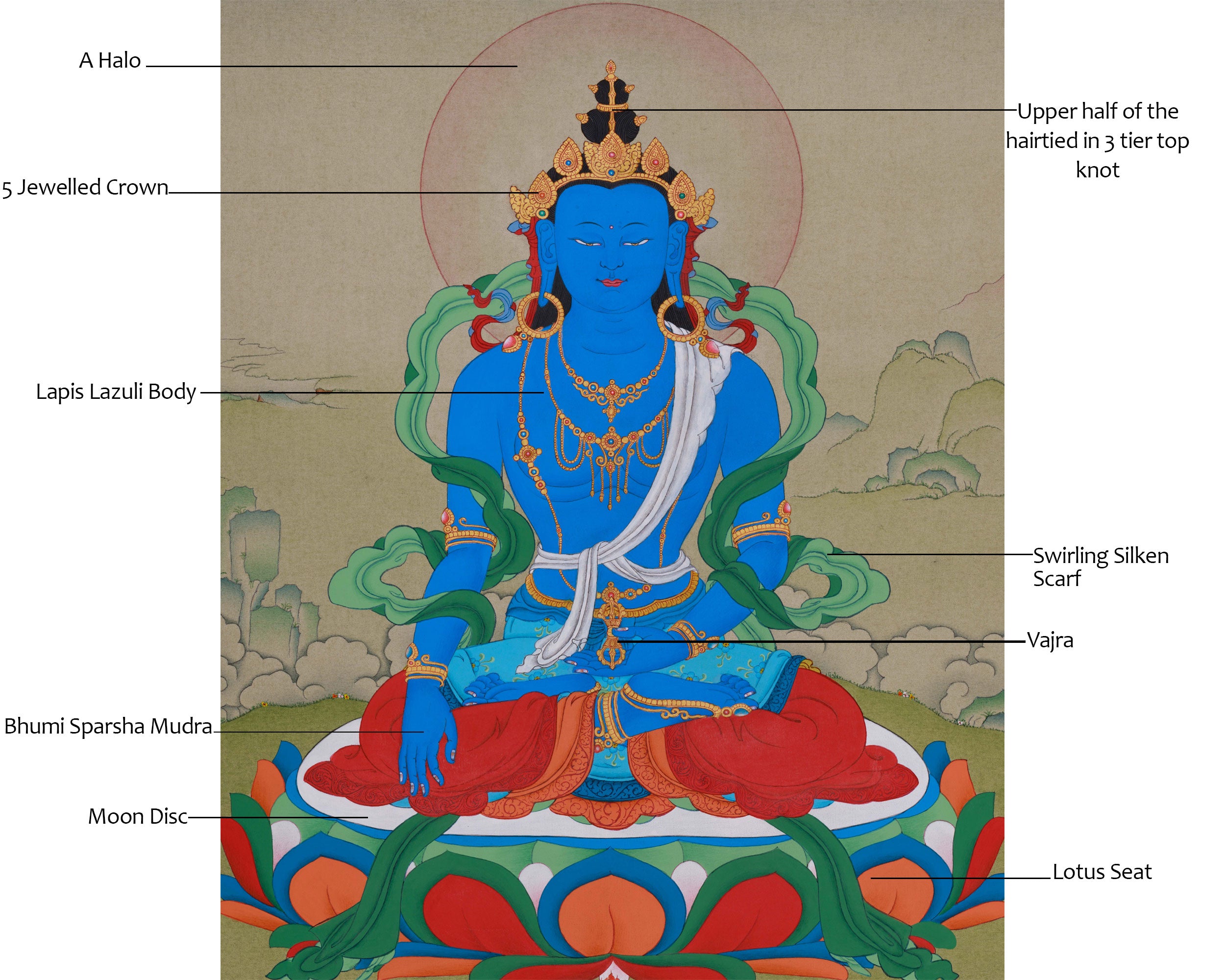 Sacred Mitrupa Thangka | Embodiment of Mirror-like Wisdom in Buddhist Art