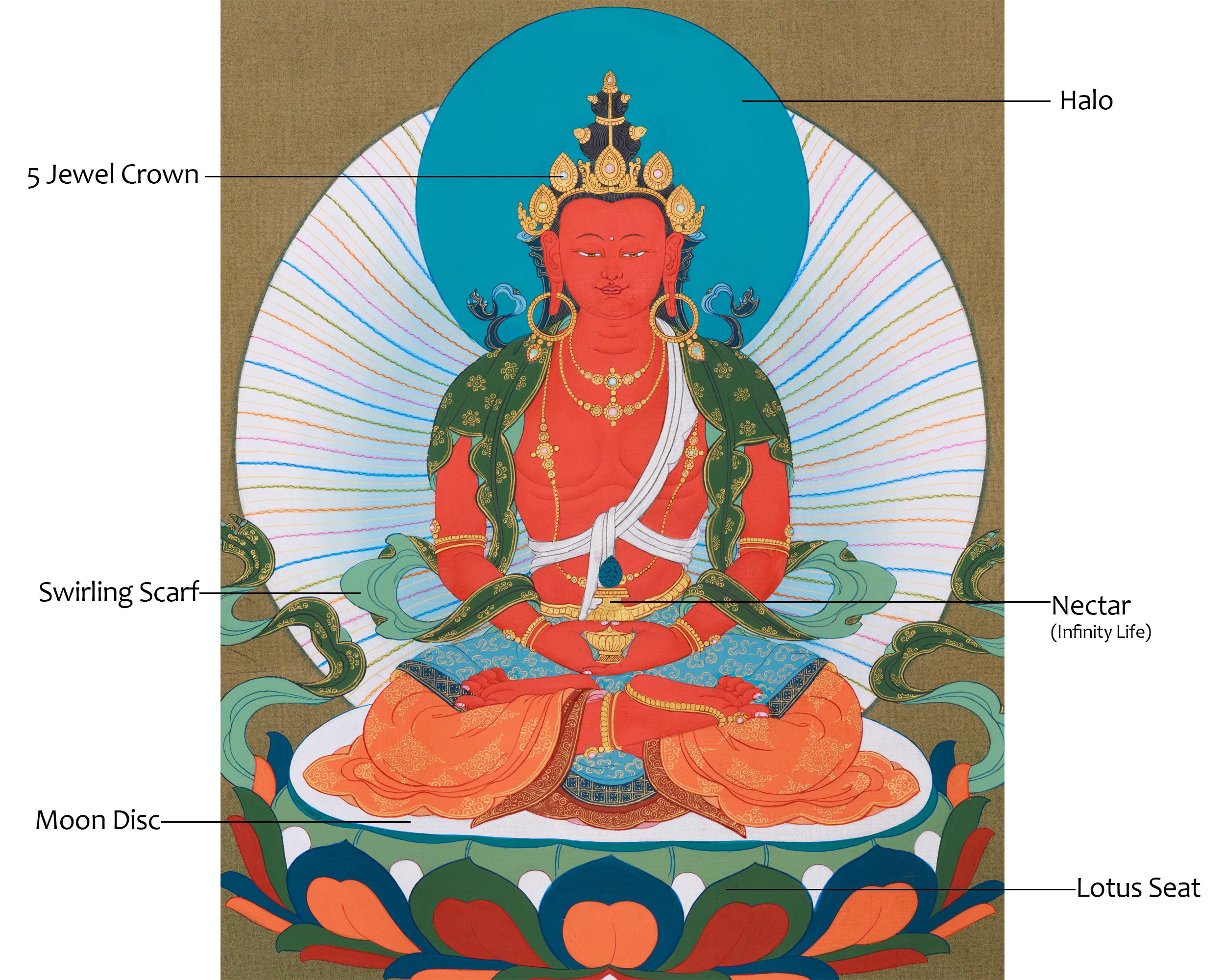 Traditional Buddha Amitayus Painting | Long Life Buddha