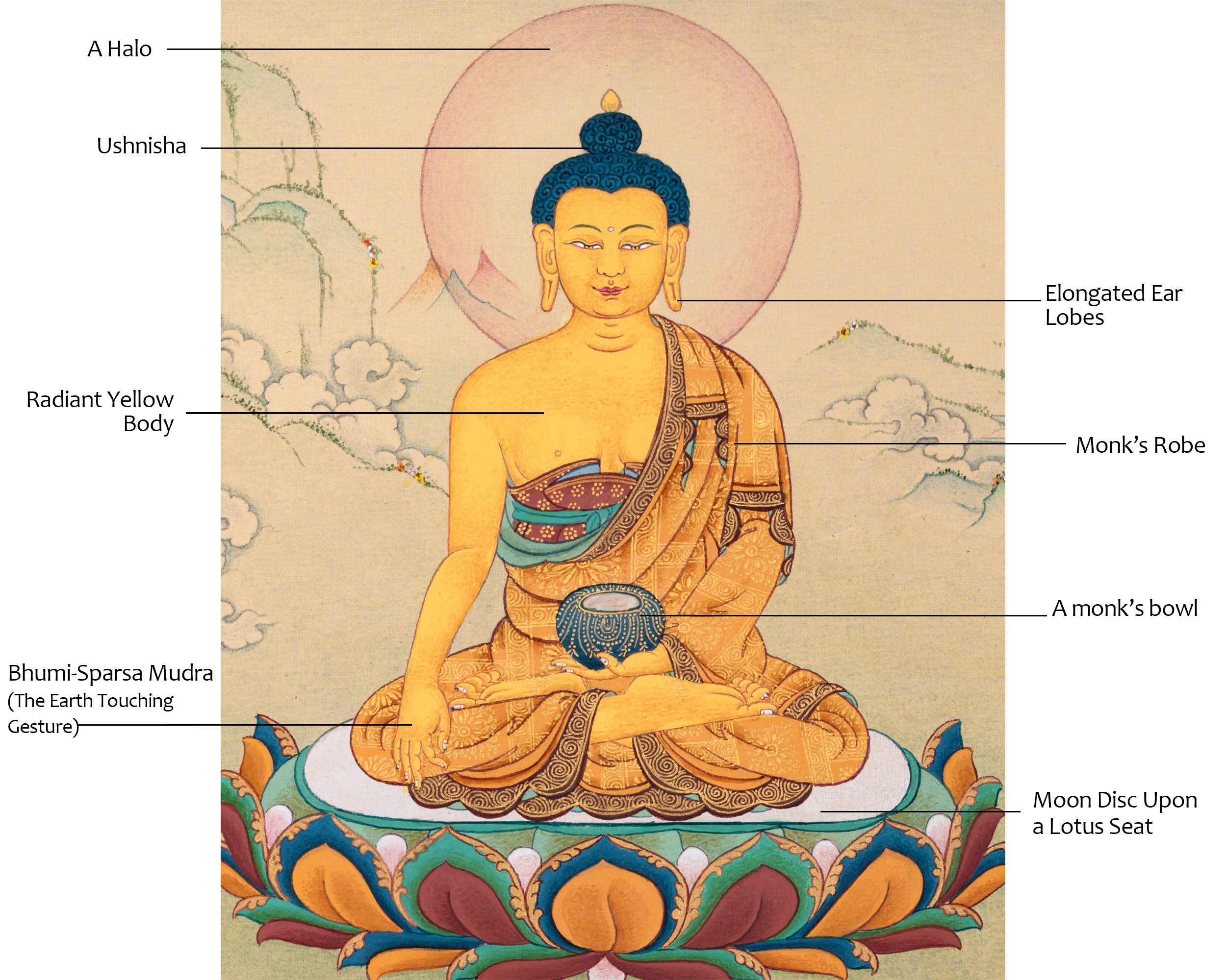 Historical Buddha, Siddhartha Gautama Thangka | Buddha of Enlightenment and Peace