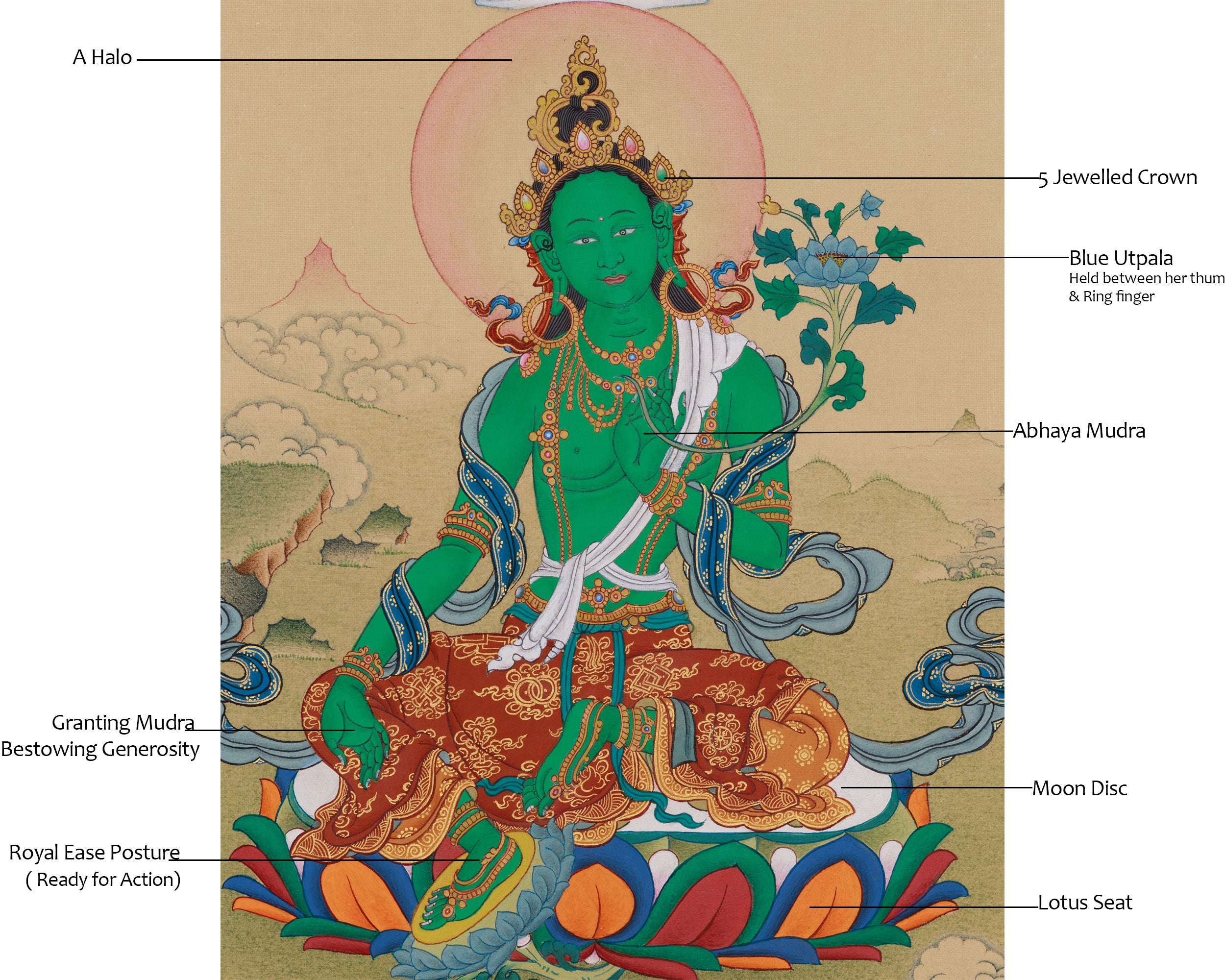 Green Tara with Amitabha Buddha Painting | Compassionate Deity and Buddha of Infinite Light