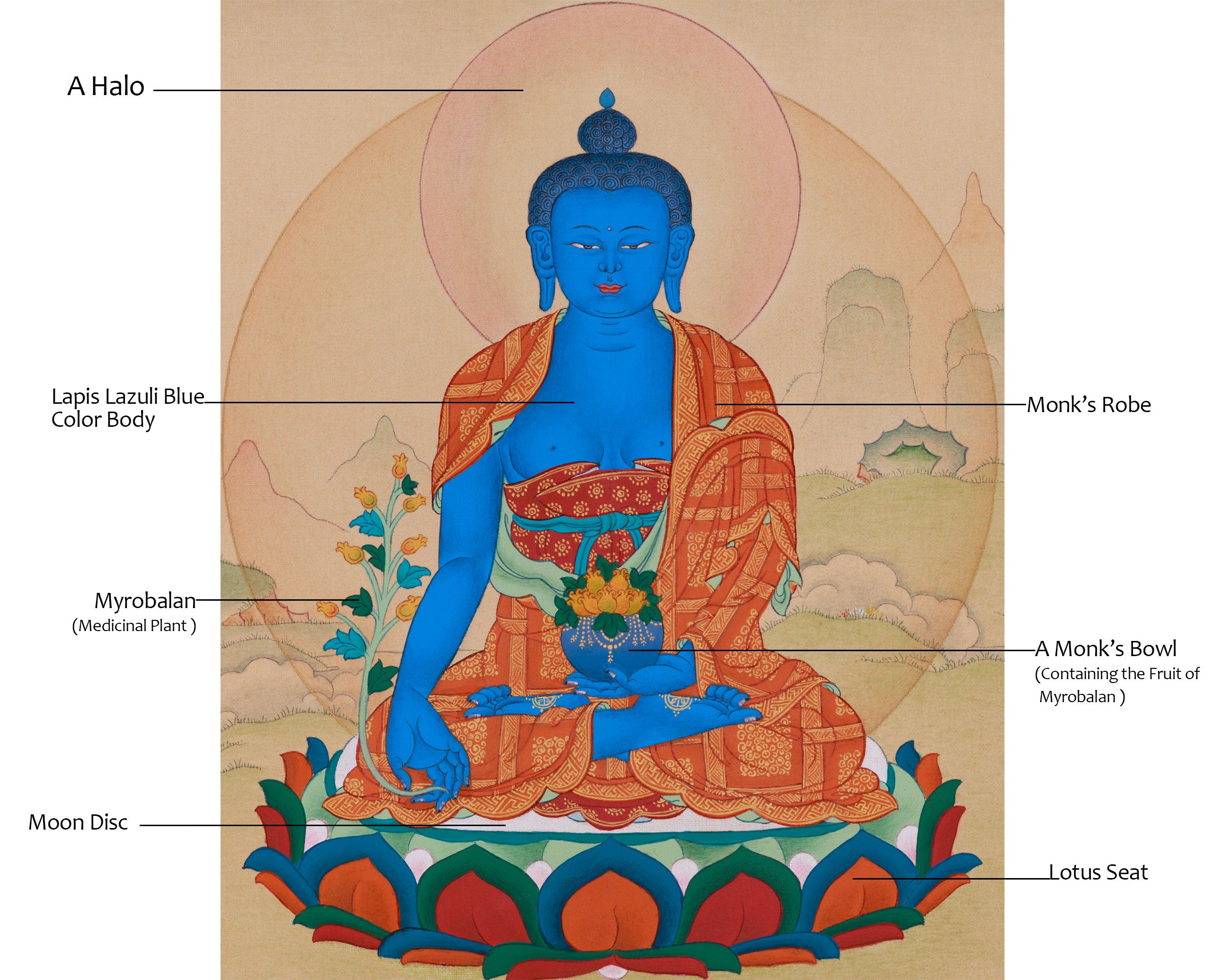 Blue Healing Buddha Thangka | The Medicine Buddha Artwork