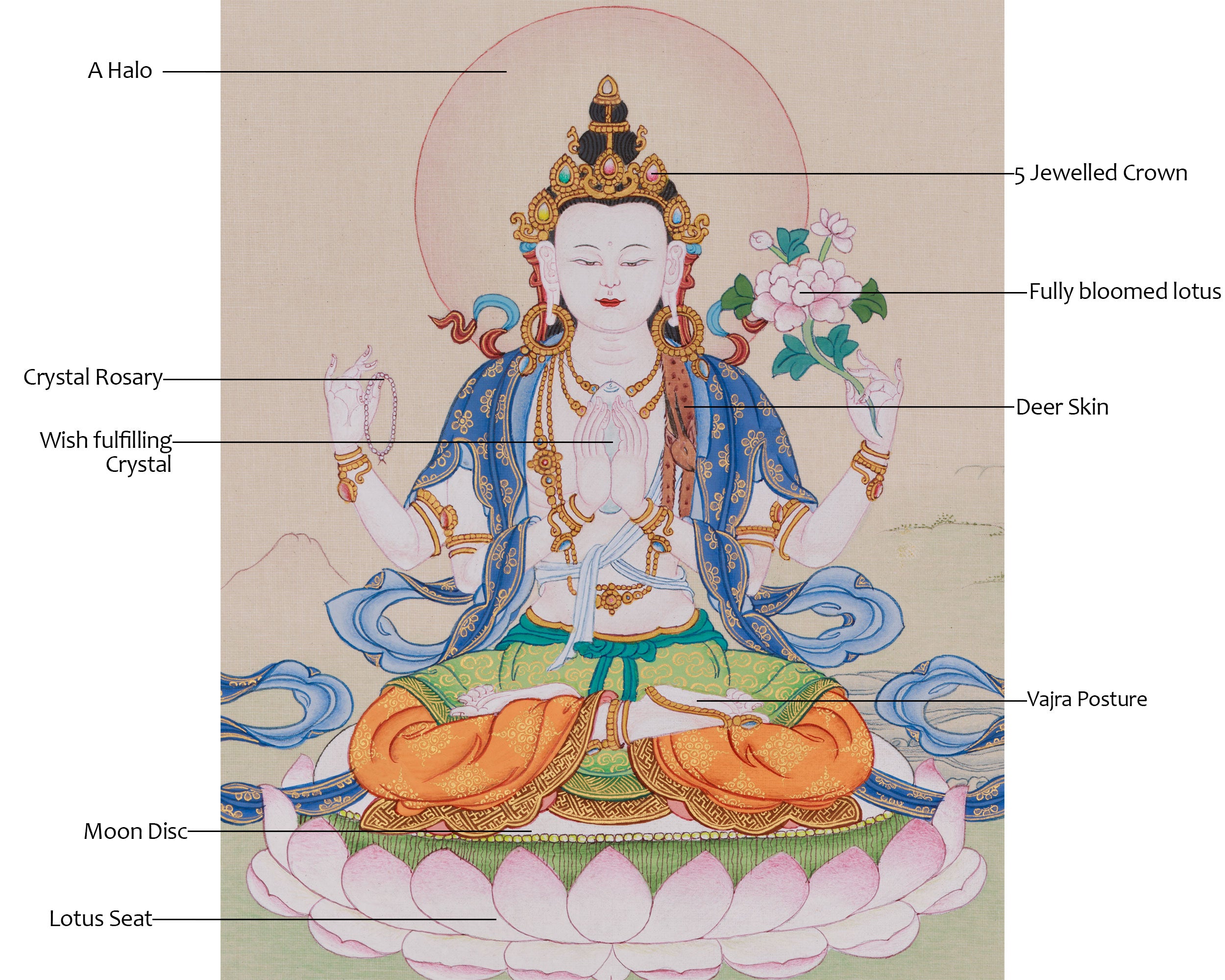 Compassionate Chenrezig Buddha Thangka | Four Armed Avalokiteshvara