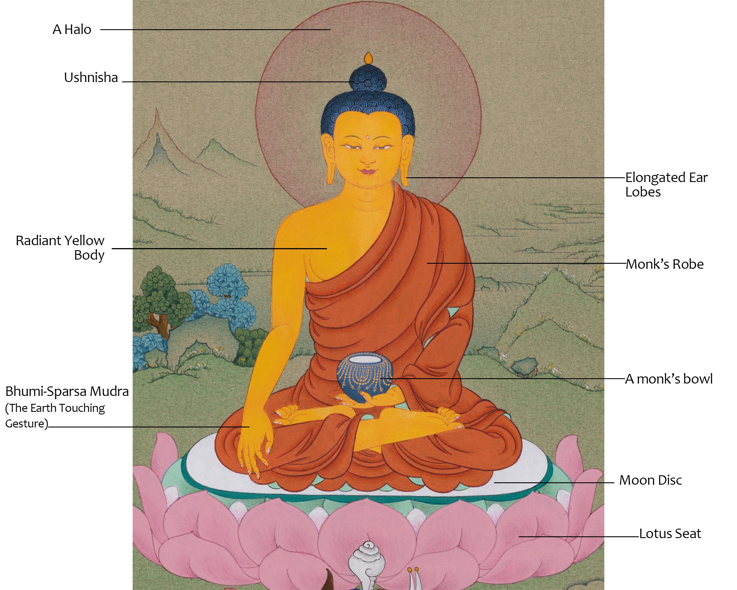 Sacred Shakyamuni Buddha Thangka | Peace and Enlightenment