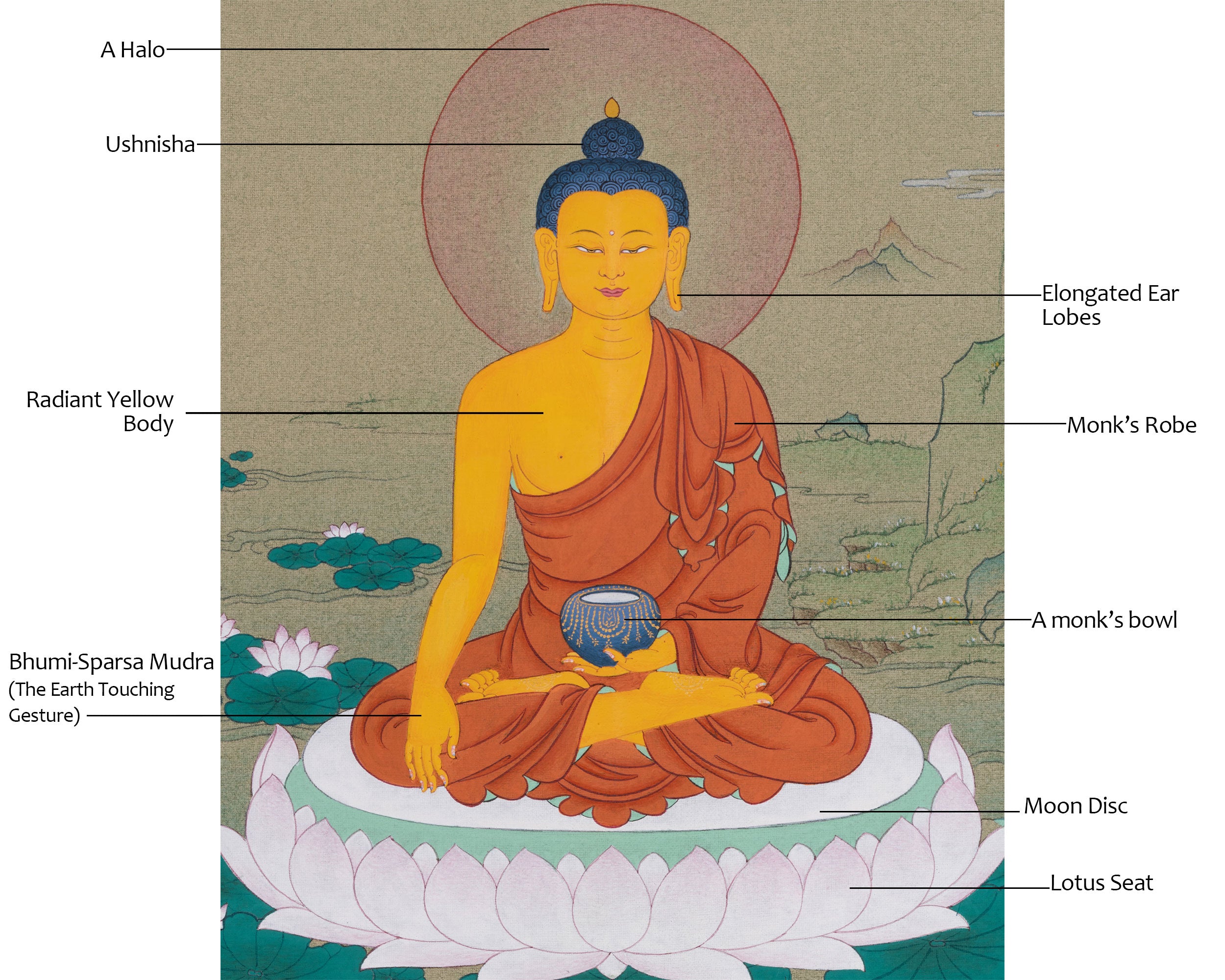Historical Buddha Thangka | Symbol of Enlightenment