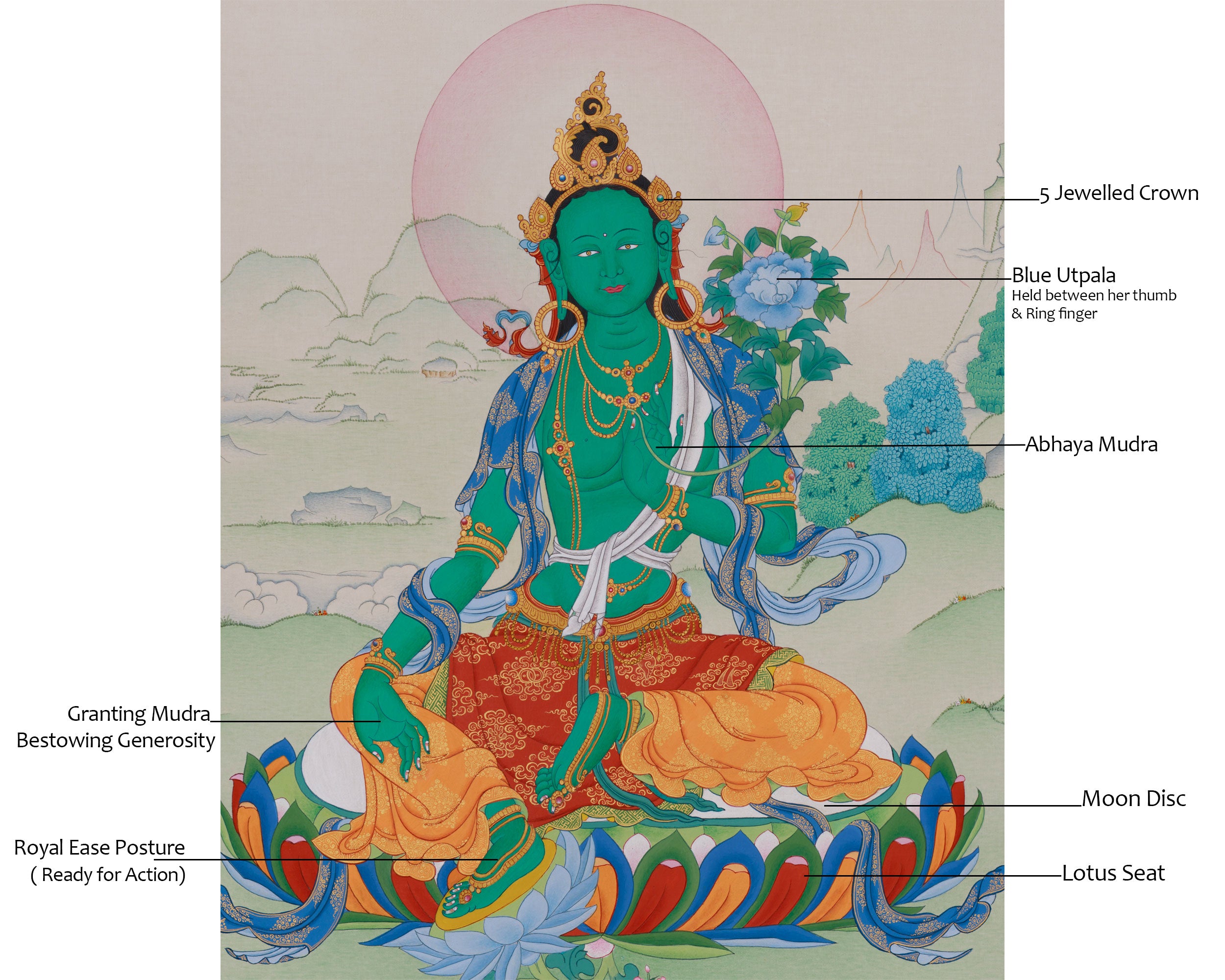 Spiritual Bodhisattva Green Tara Thangka | Mother of Liberation