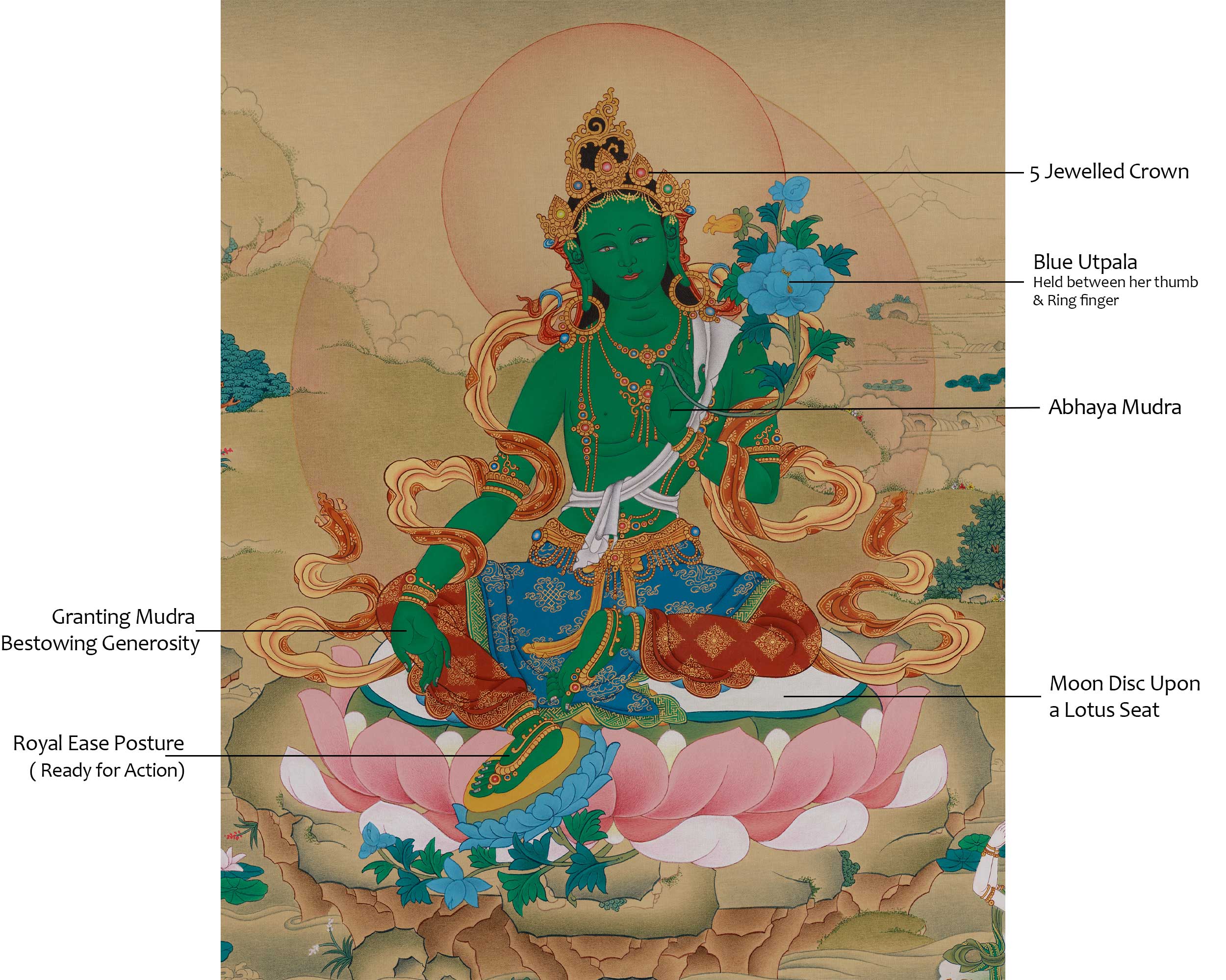 Green Tara Meditation Art | Compassion and Protection Deity
