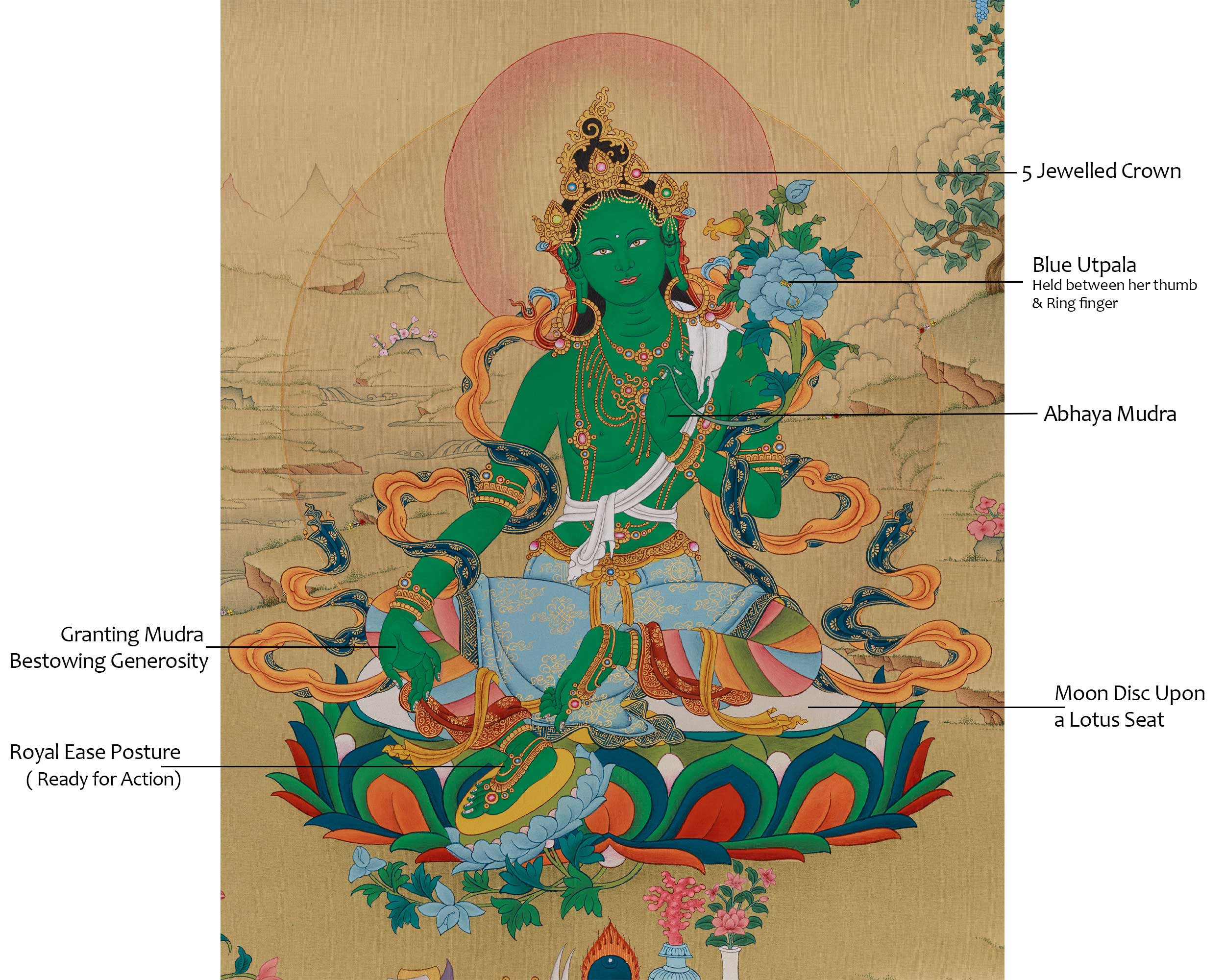 Buddhist deity Green Tara Thangka | Bodhisattva of Compassion and Liberation