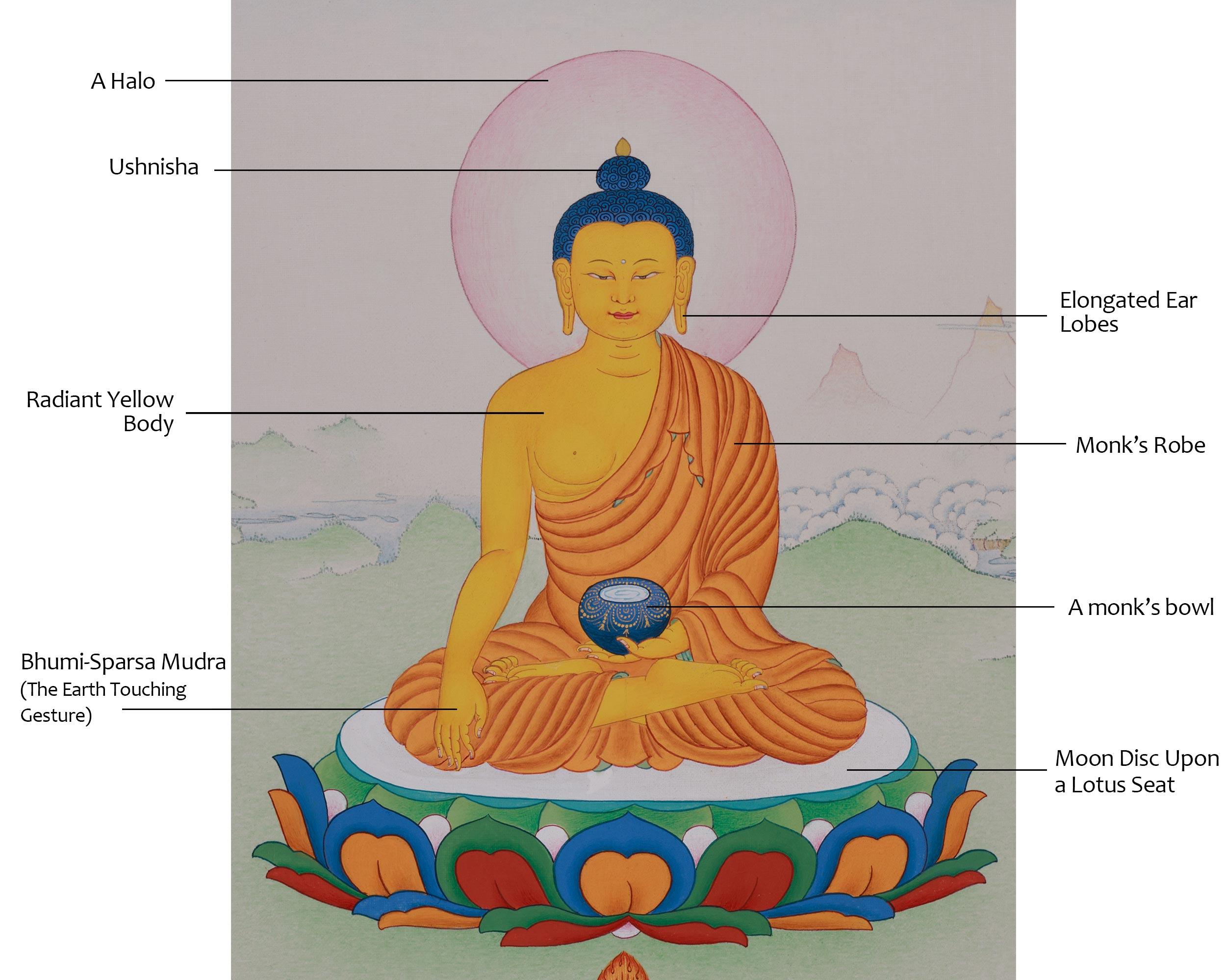 The Sage of The Shakyas, Buddha Shakyamuni Thangka