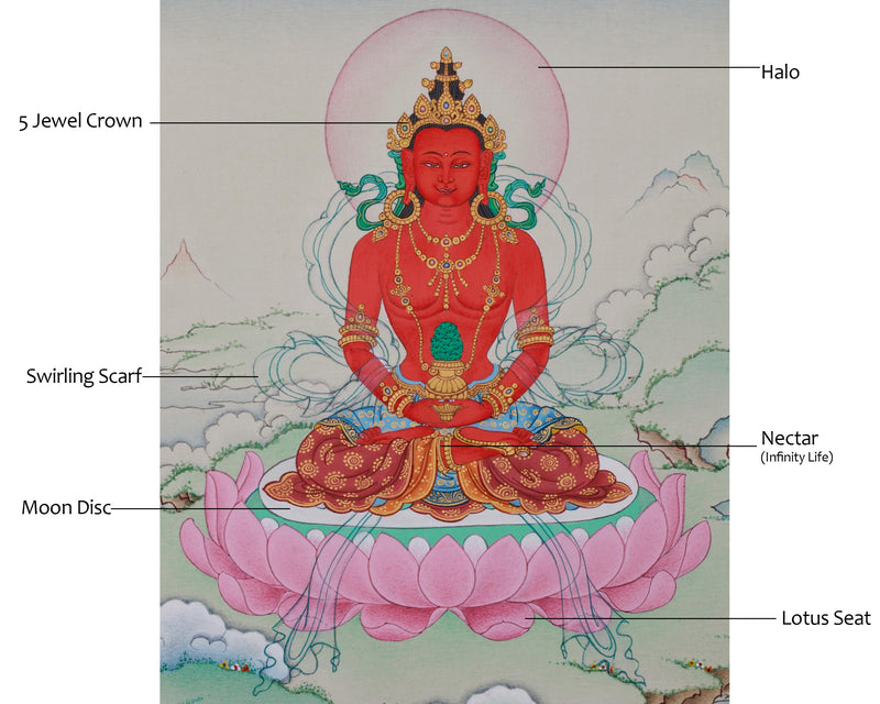 Enlightened Amitayus Buddha Thangka