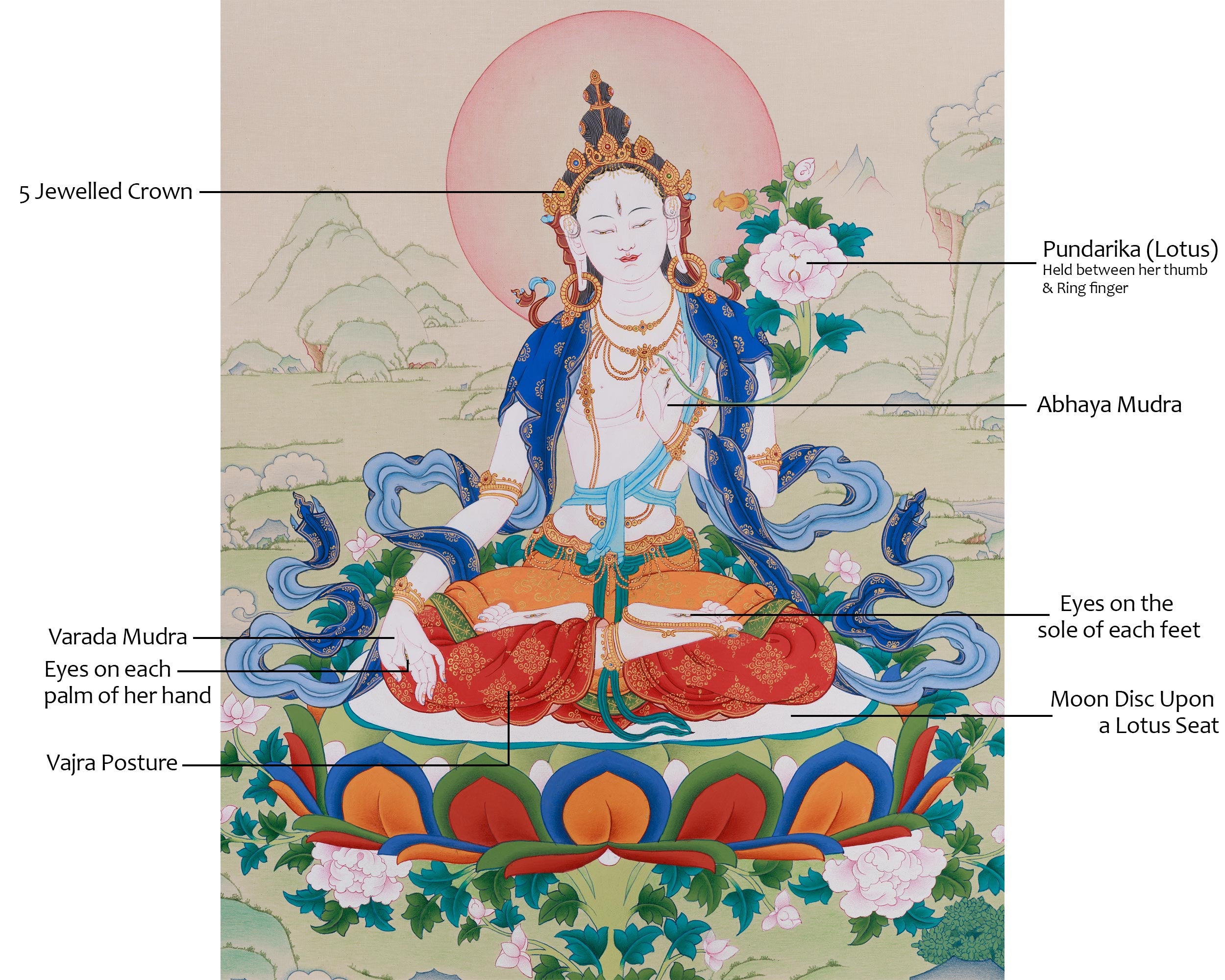Traditional Art of White Tara | Seven-Eyed Deity Thangka