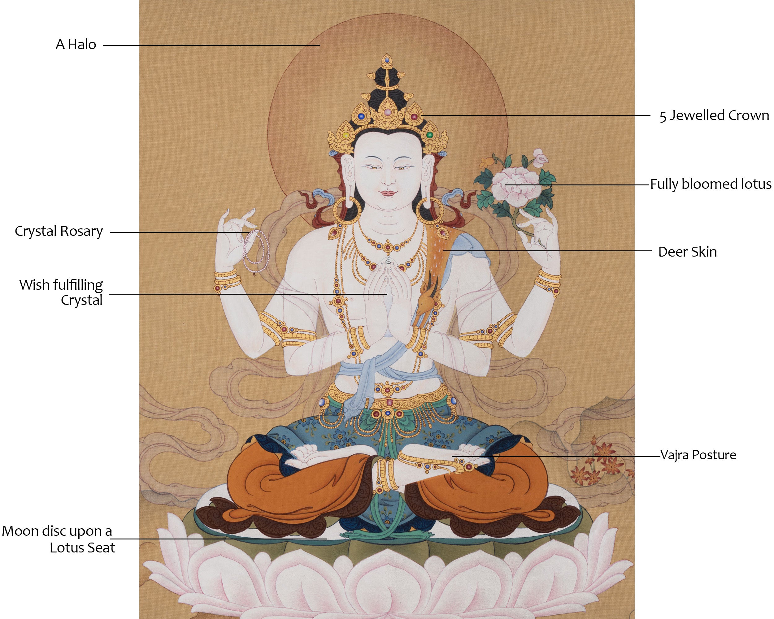 Avalokiteshvara, Lord of Compassion | Bodhisattva’s Infinite Mercy | ZEN Lhasa