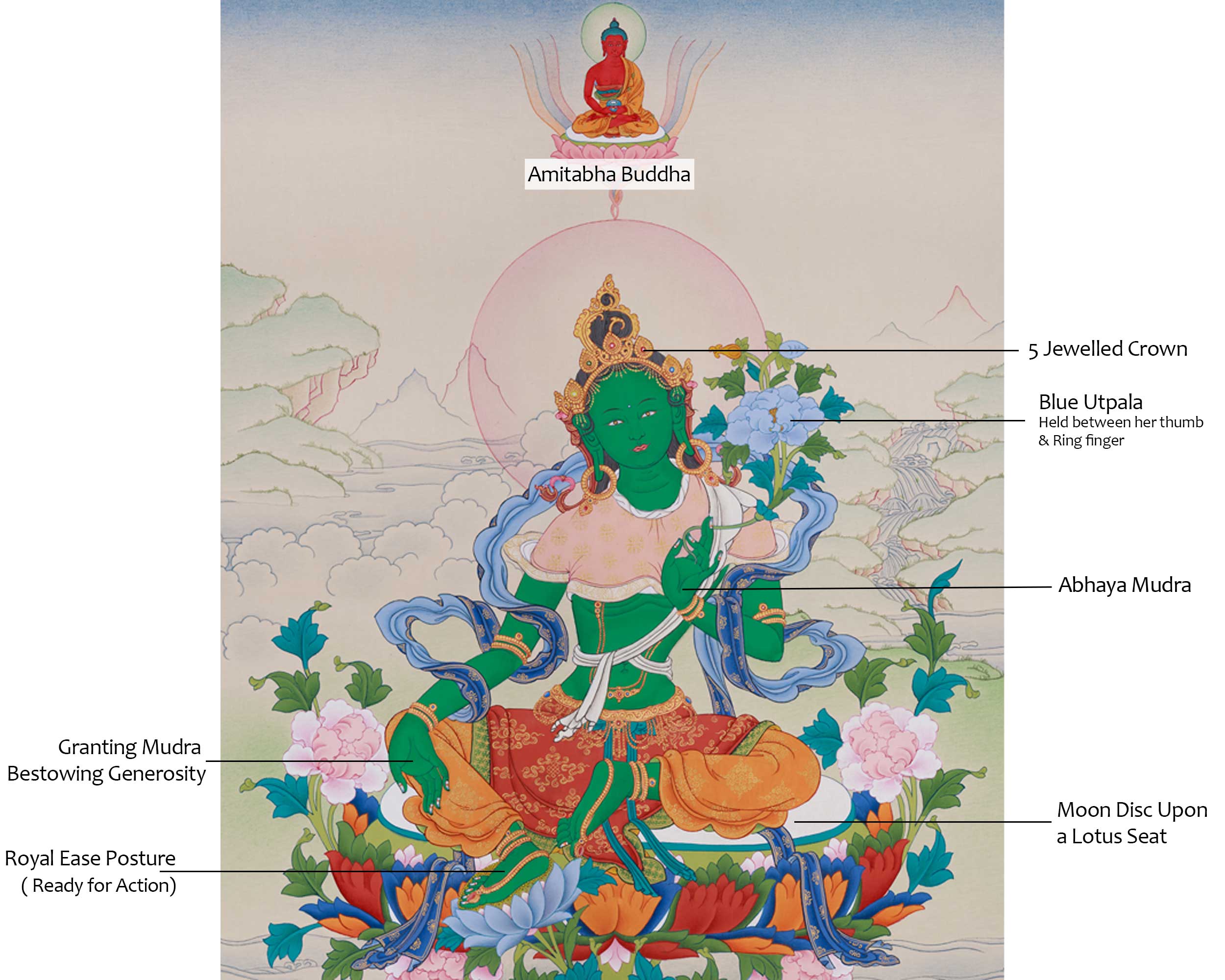 Hand-Painted Green Tara Protection Deity Thangka | Mother of Liberation