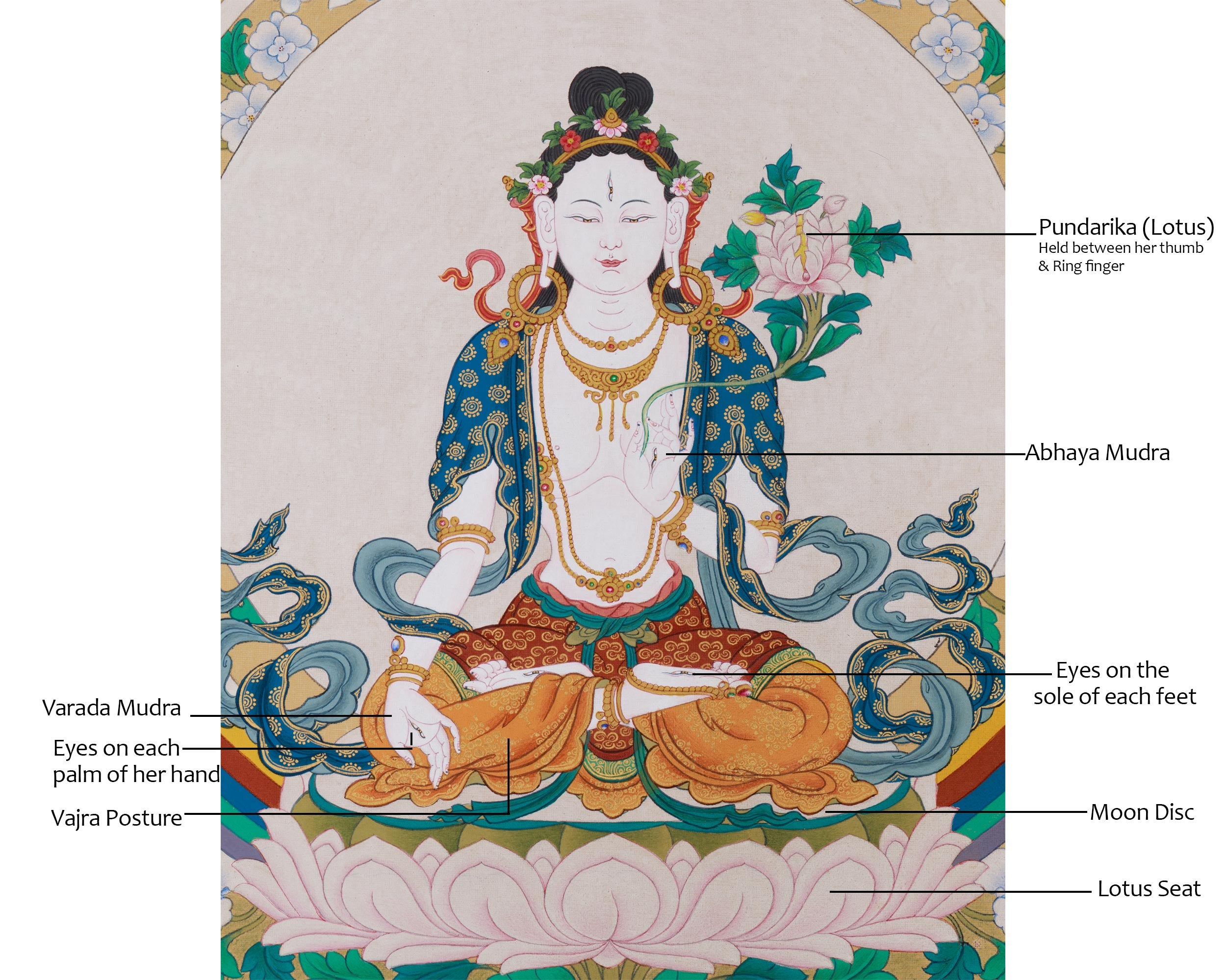 Rare Tibetan Goddess White Tara Painting | Goddess of Longevity and Healing